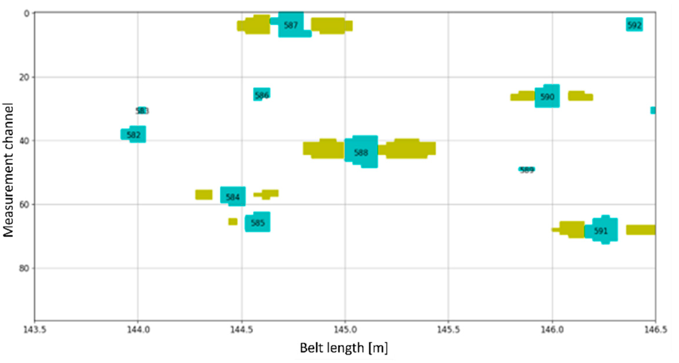 Preprints 154576 g012