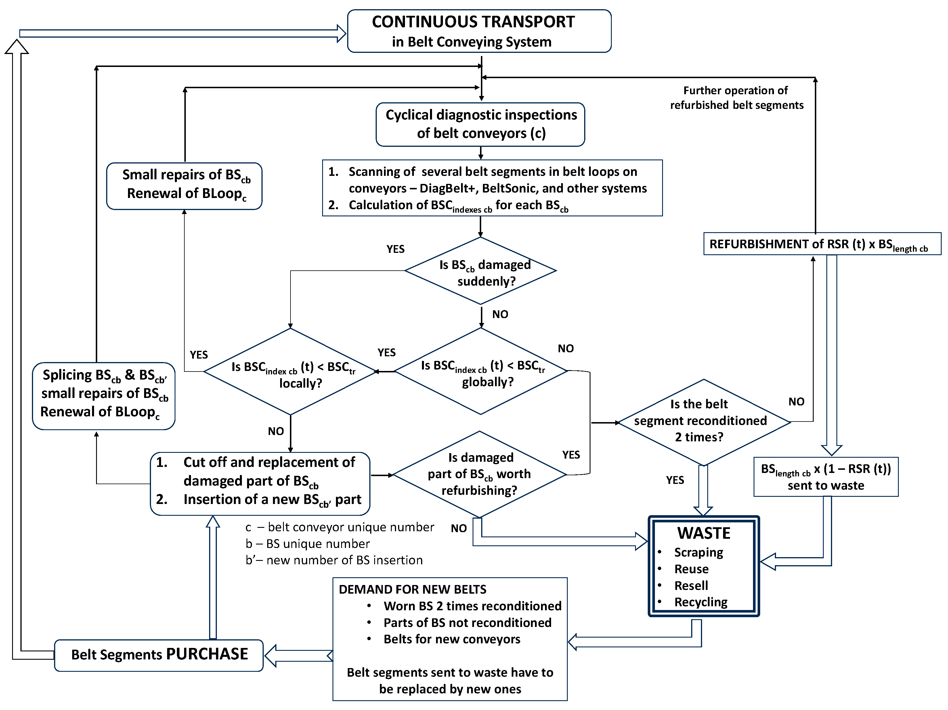 Preprints 154576 g013