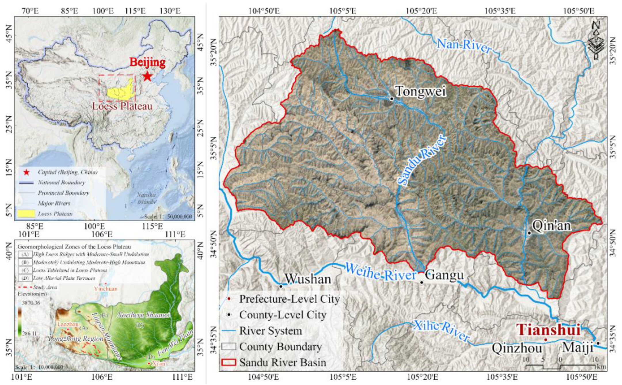 Preprints 170999 g001
