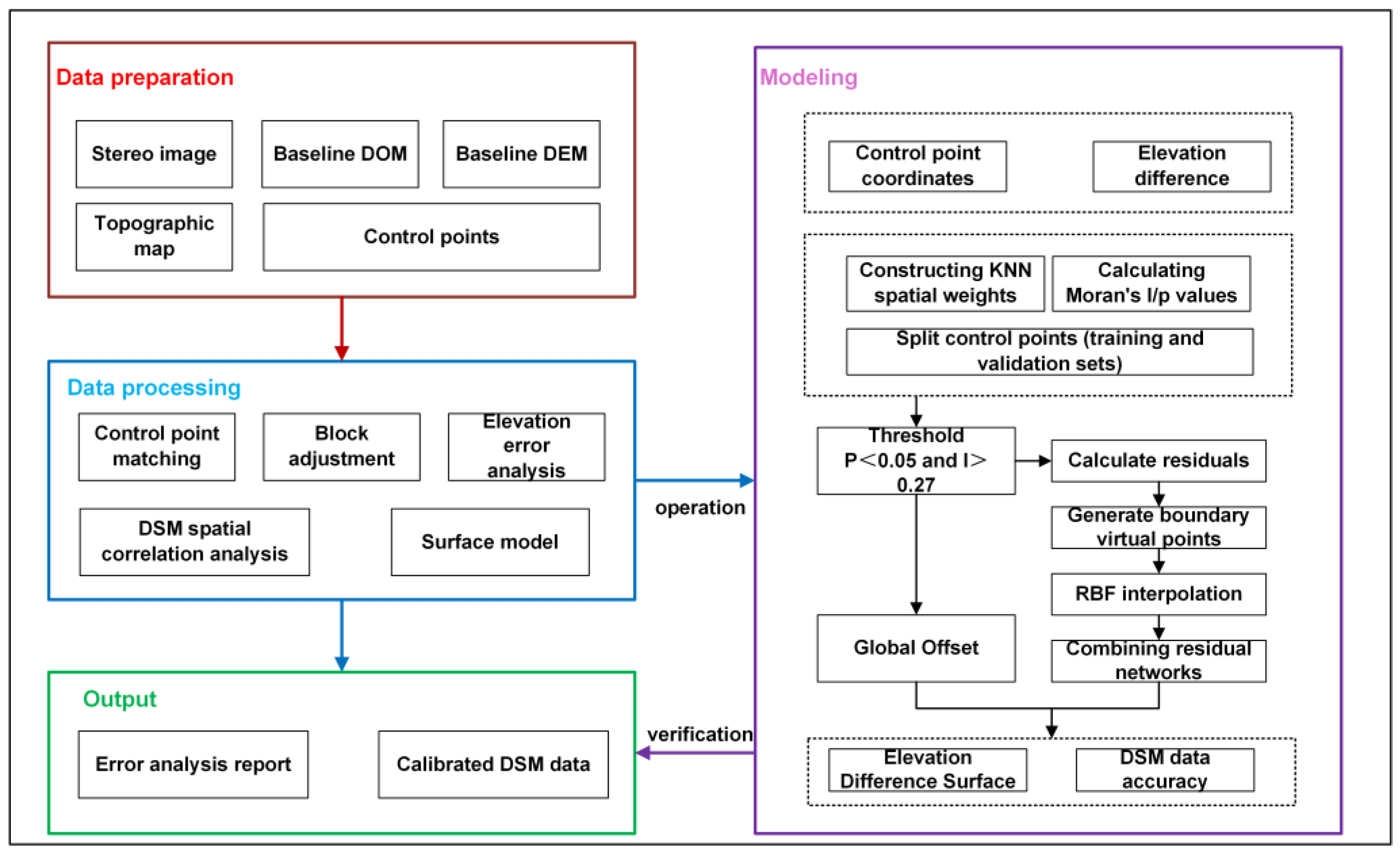 Preprints 170999 g003