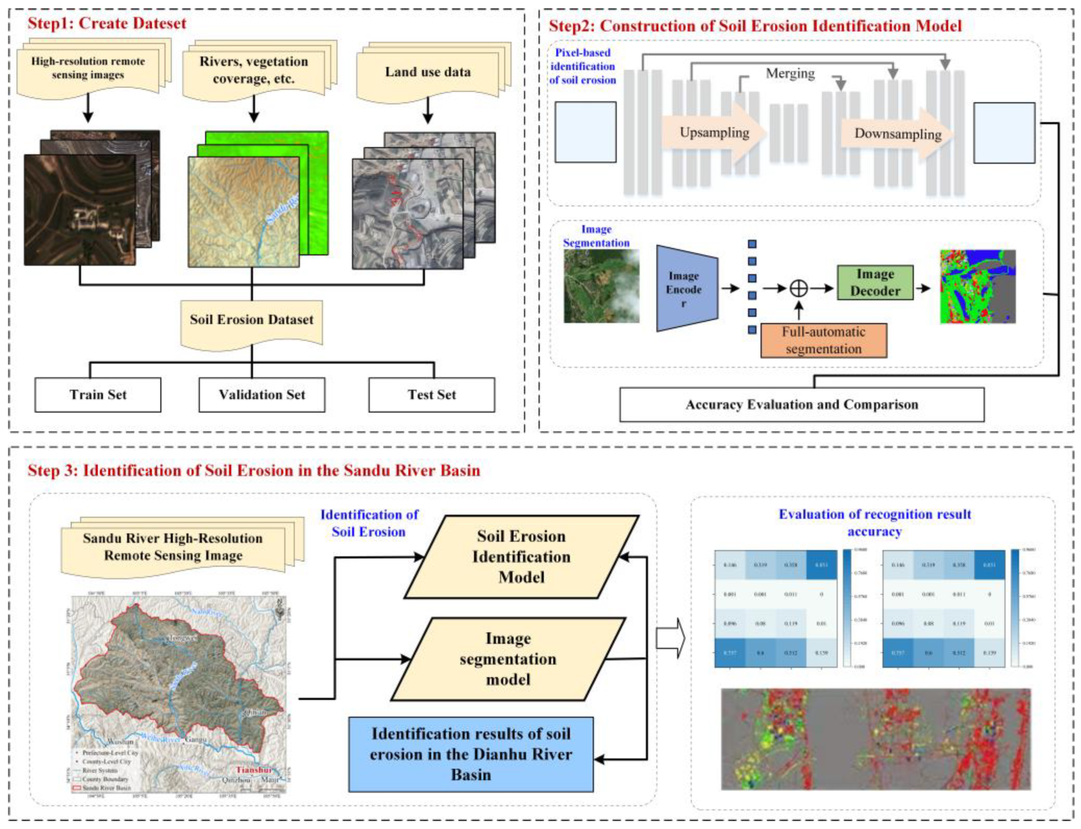 Preprints 170999 g005