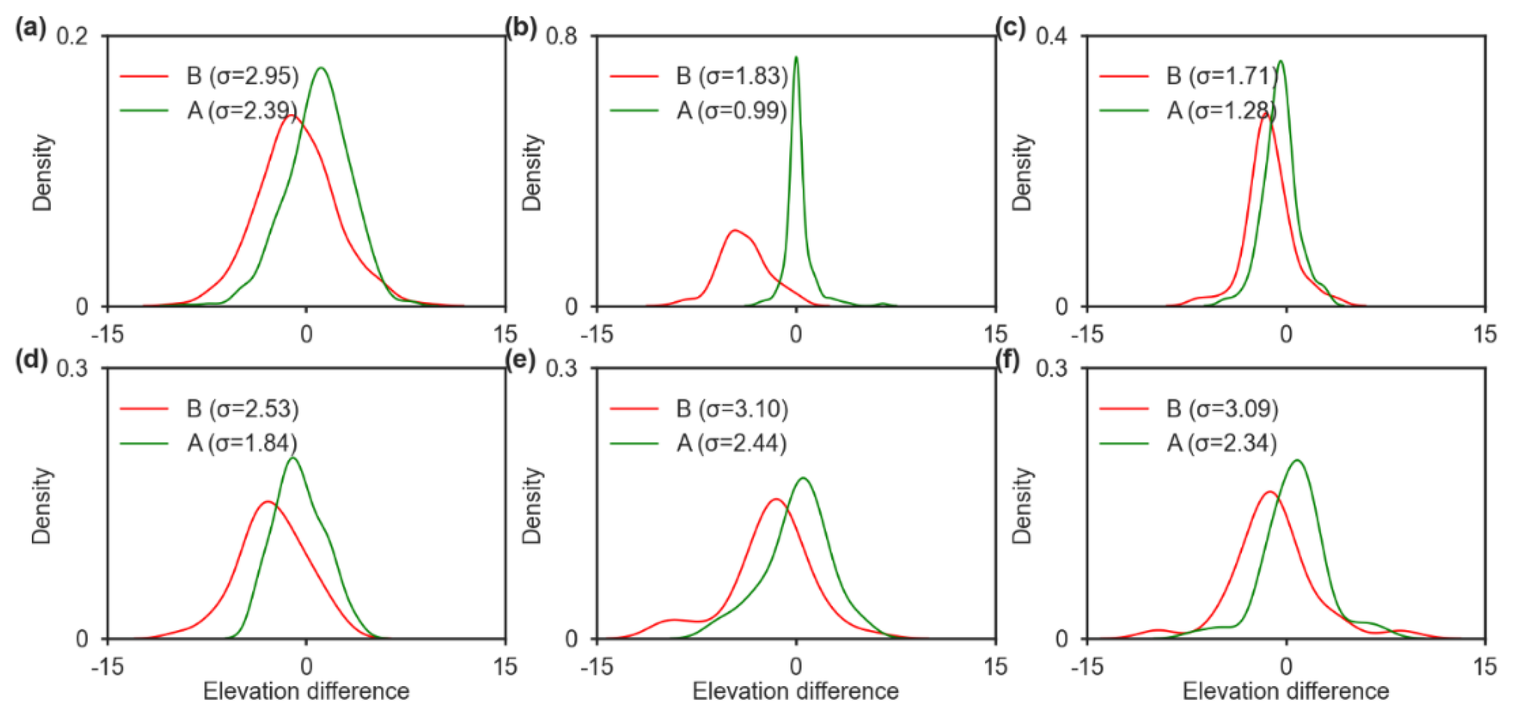 Preprints 170999 g006