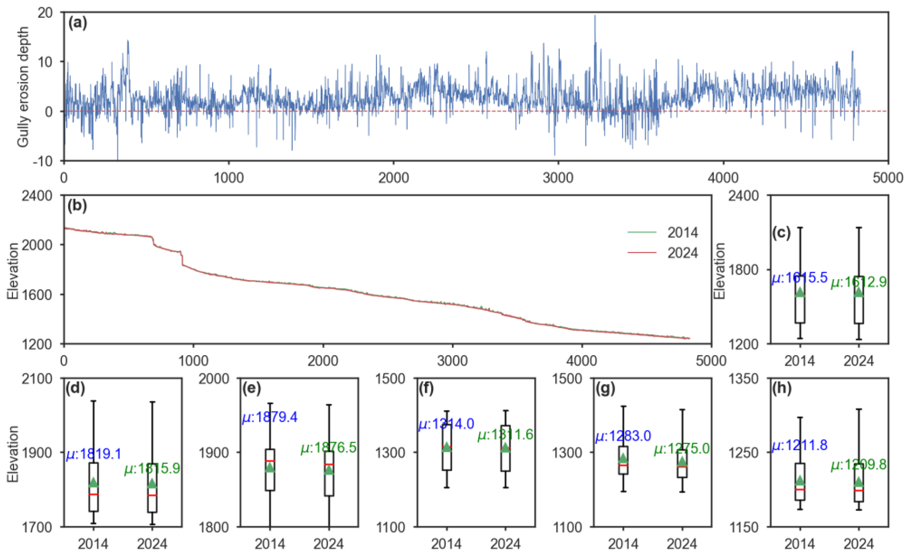 Preprints 170999 g008
