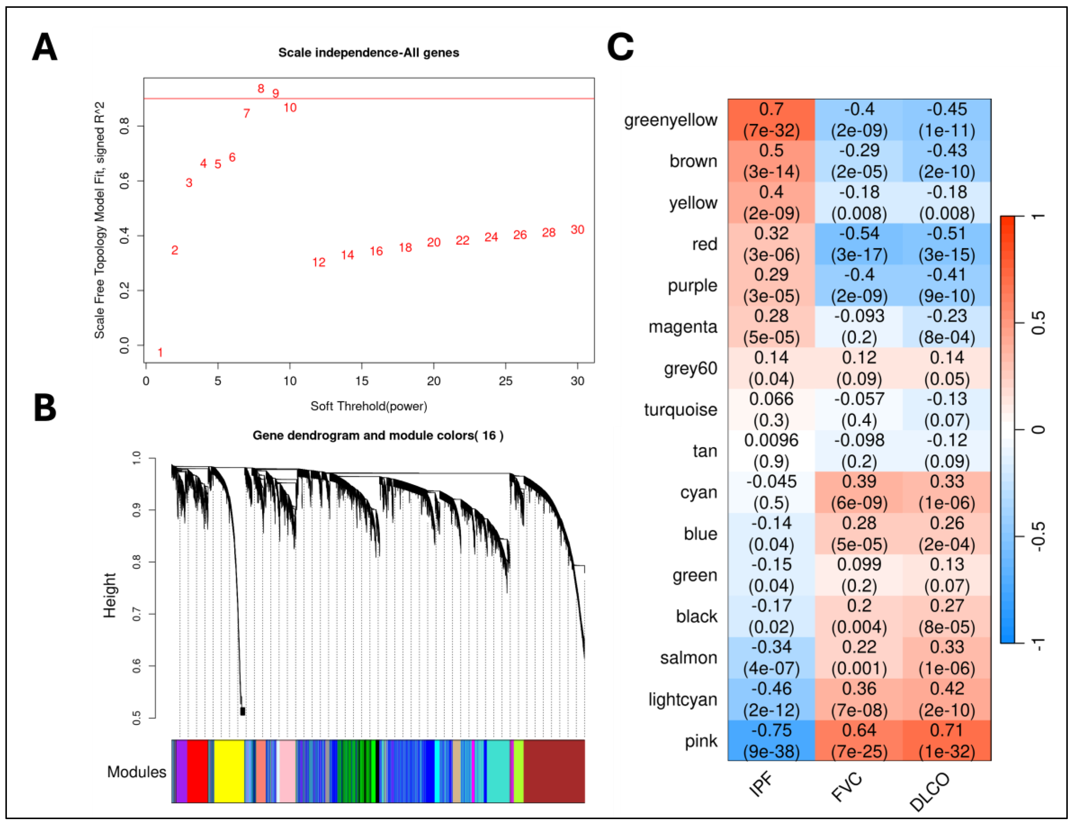 Preprints 167625 g002