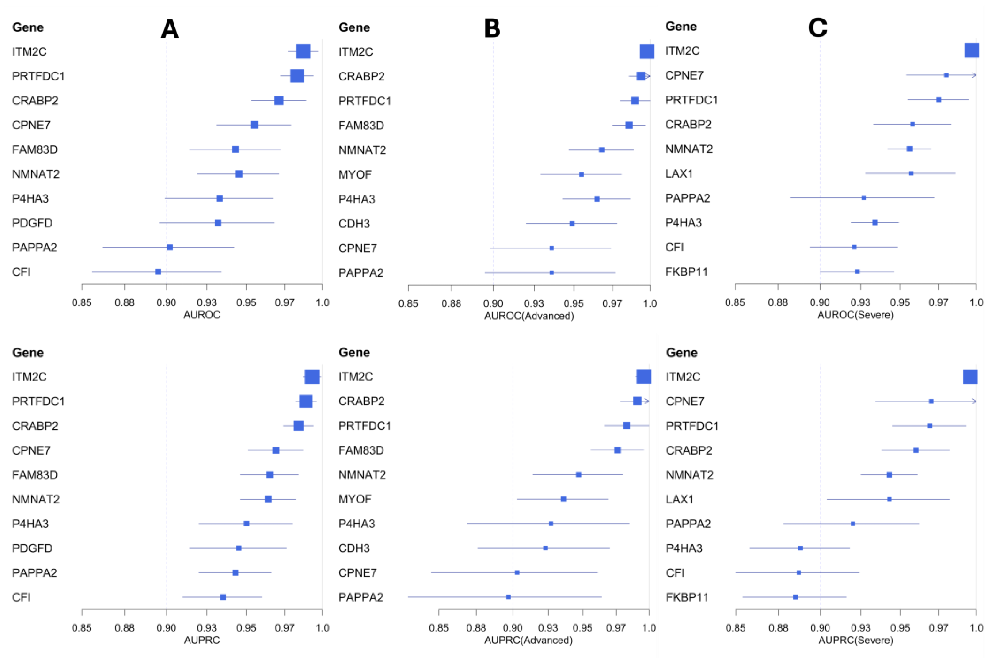 Preprints 167625 g004