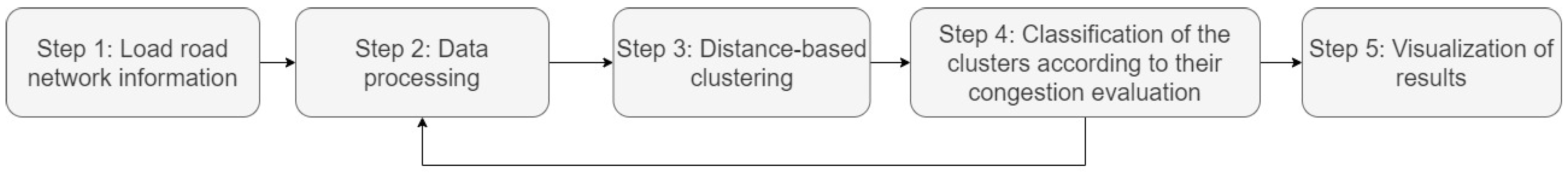 Preprints 90599 g001