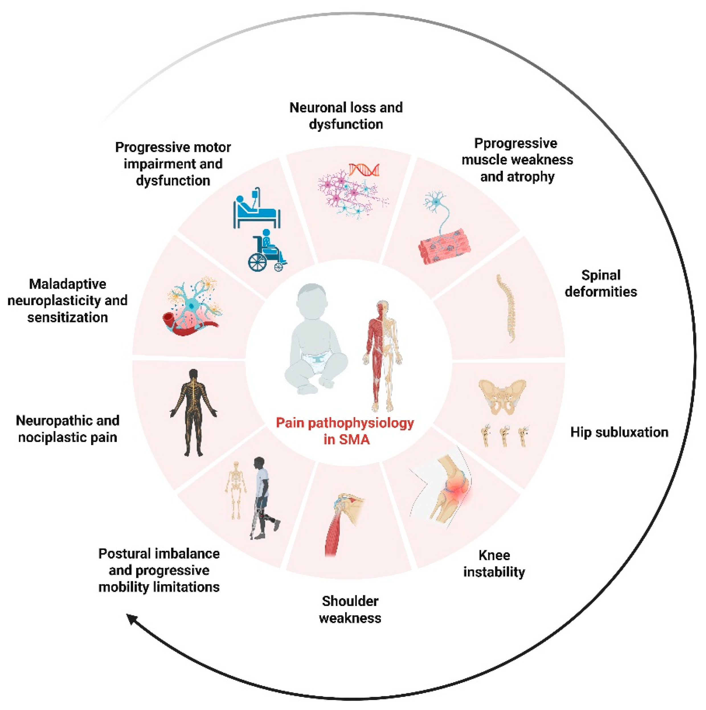 Preprints 175484 g002