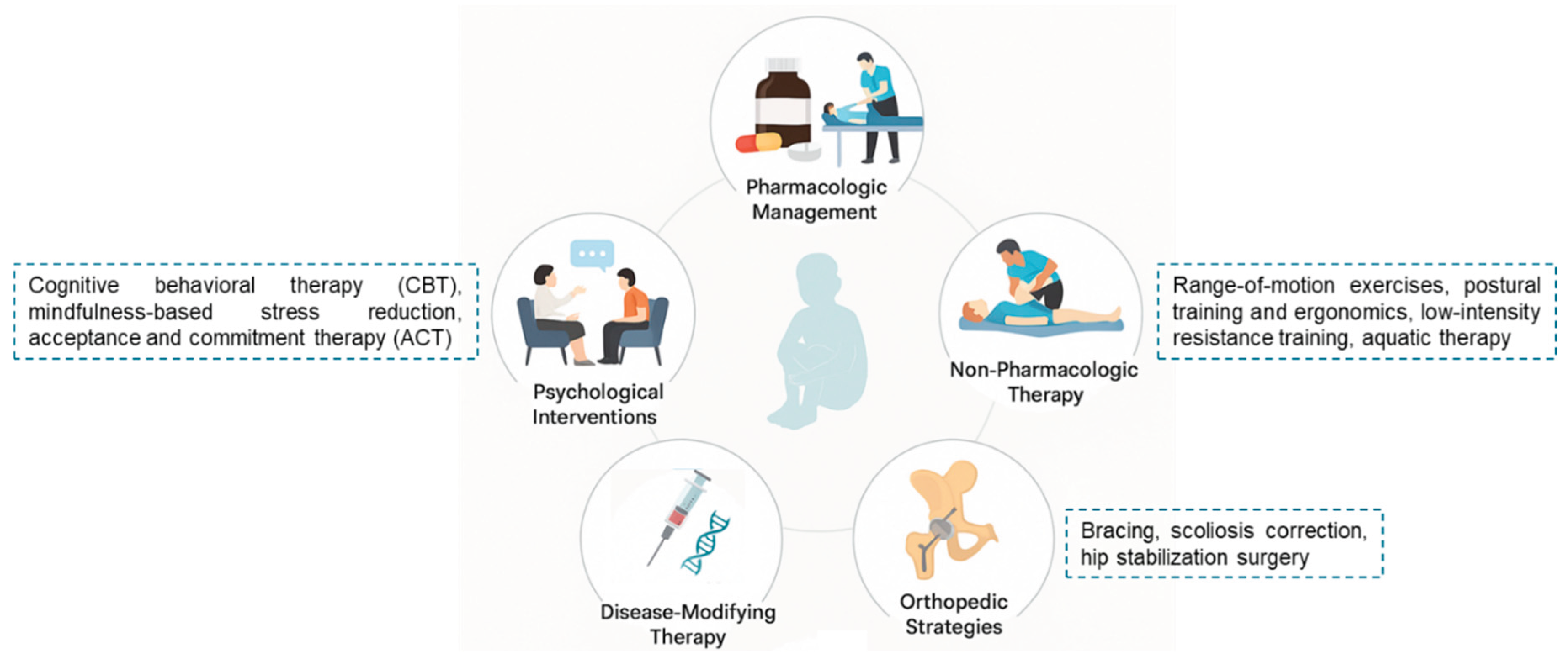 Preprints 175484 g003