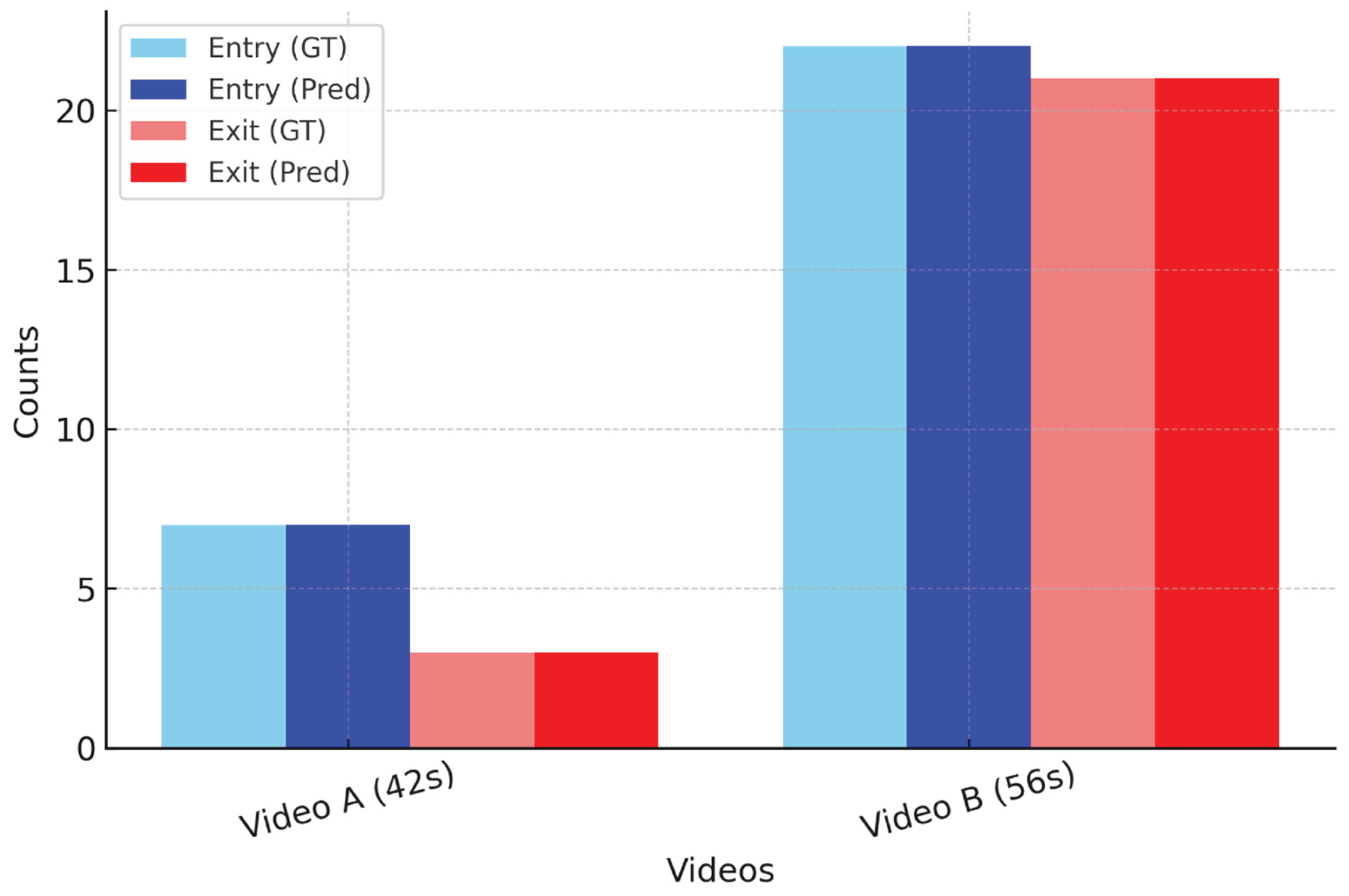 Preprints 182227 g007