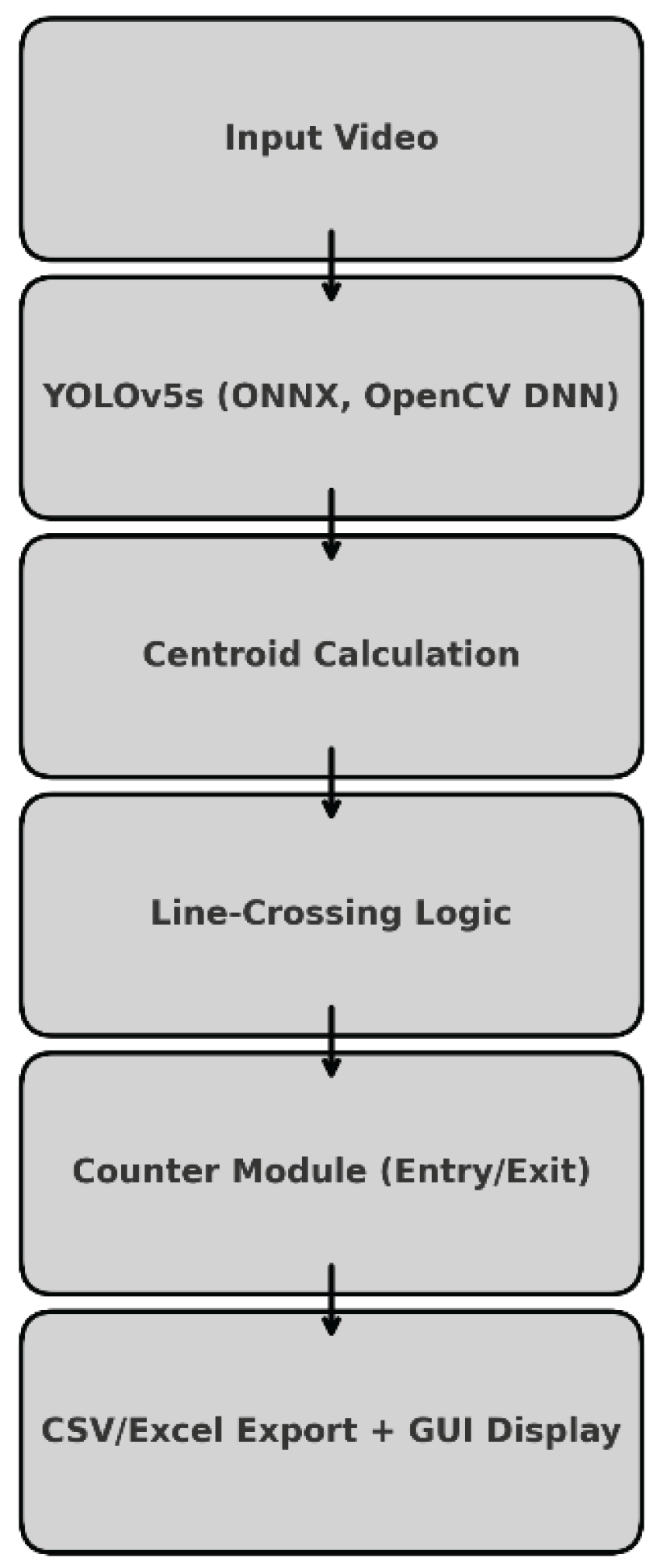 Preprints 182227 g008