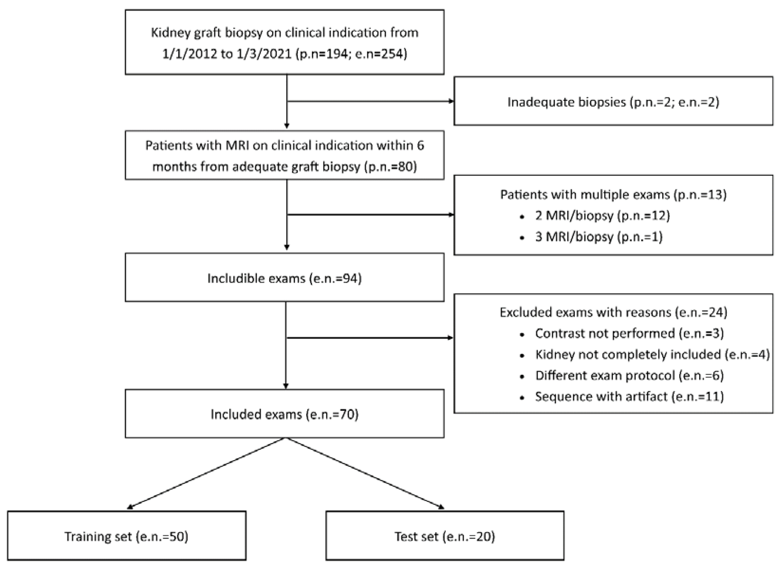 Preprints 113684 g001