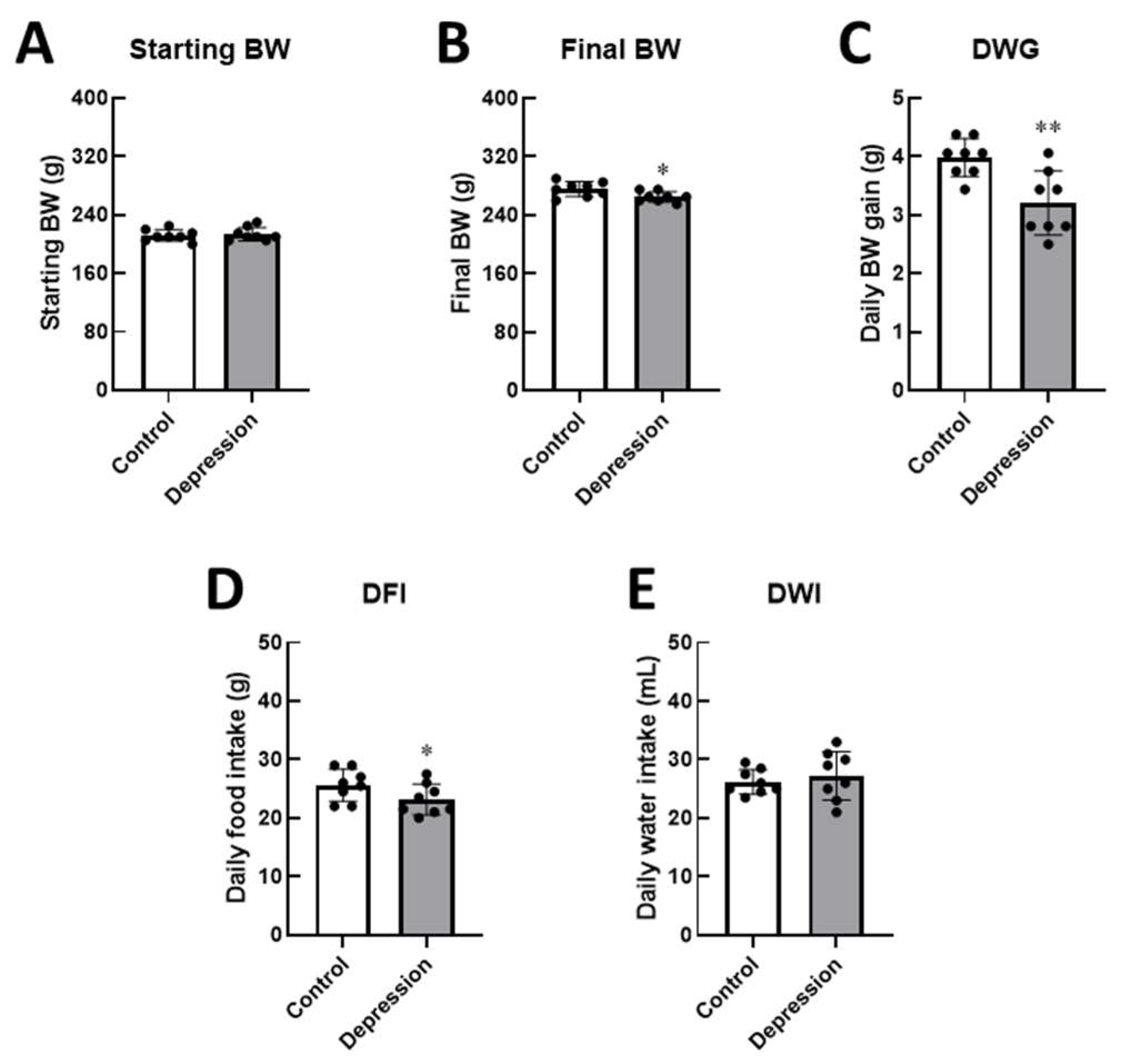 Preprints 152879 g002