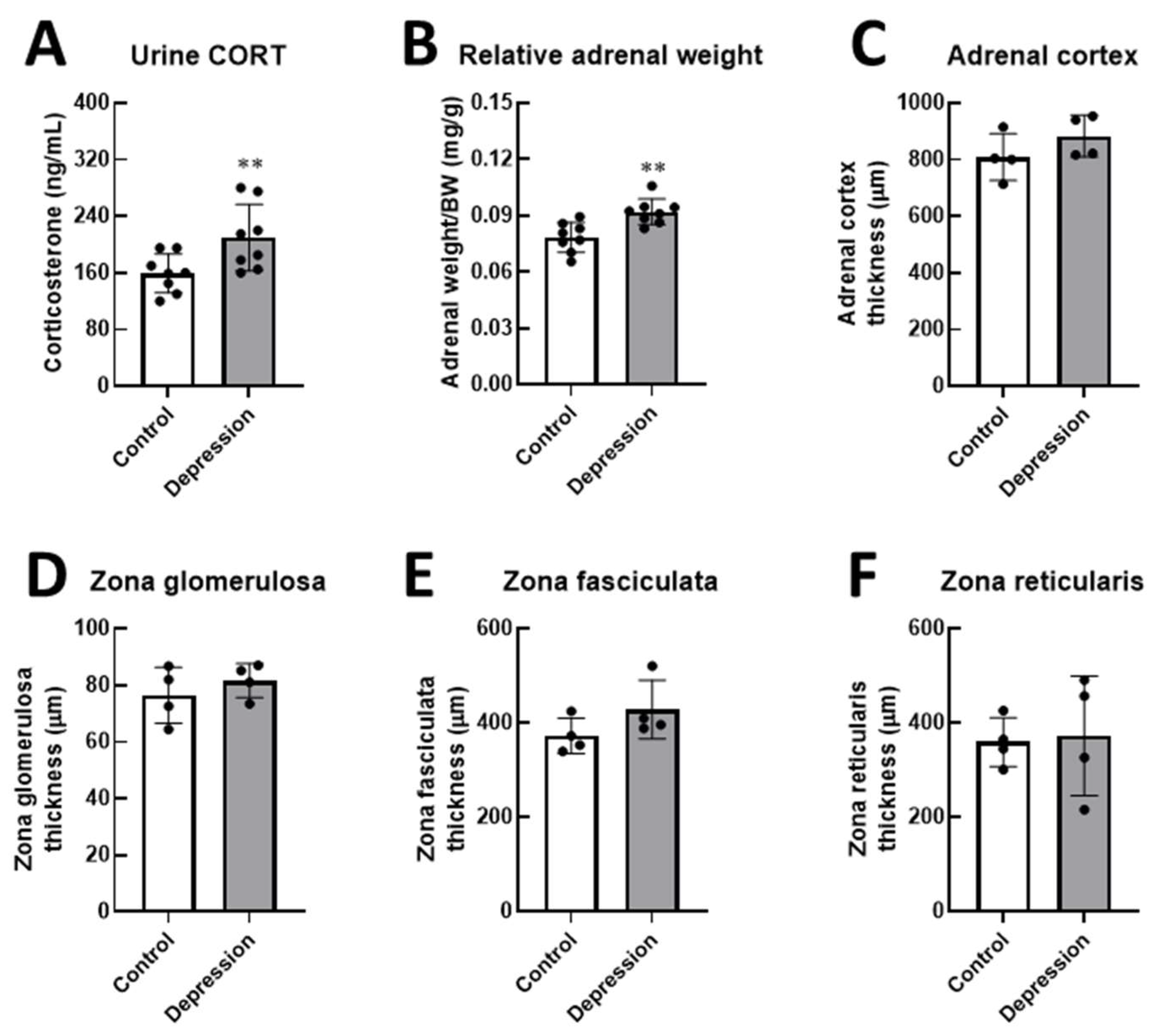 Preprints 152879 g003