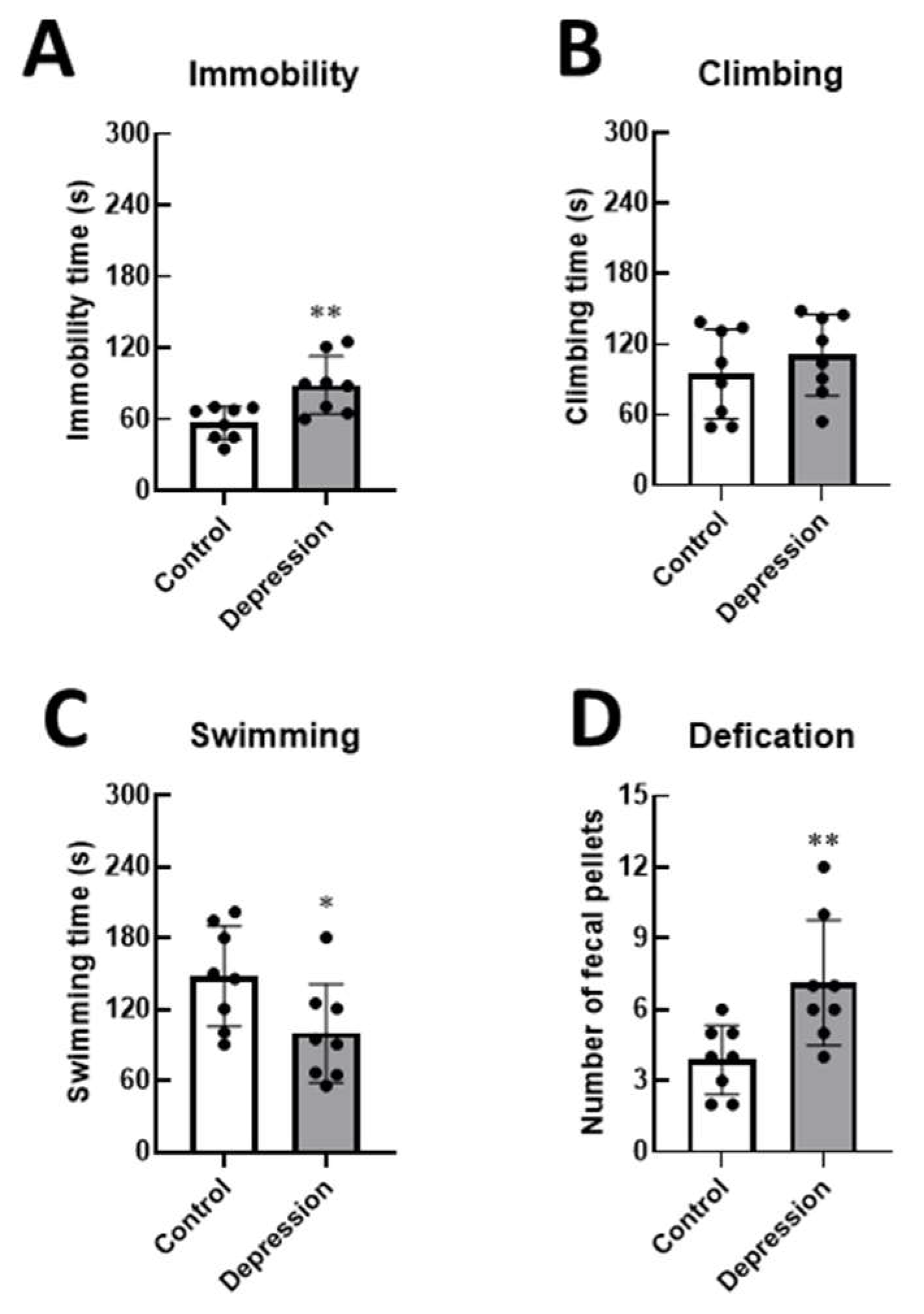 Preprints 152879 g004