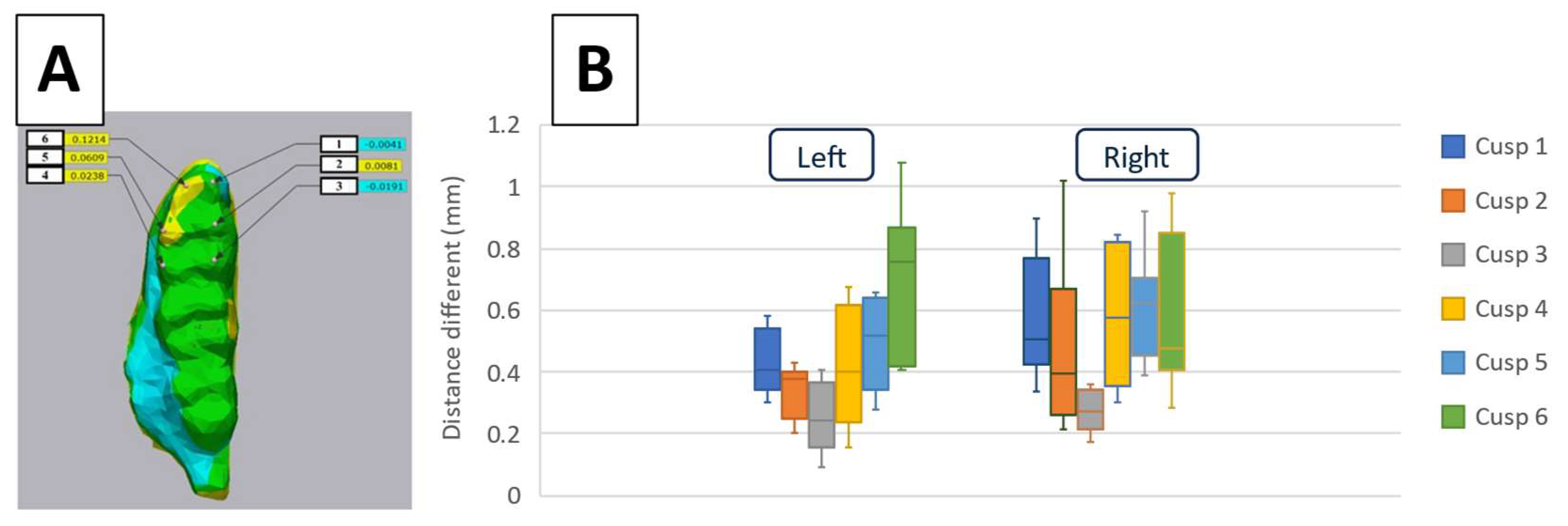 Preprints 152879 g007