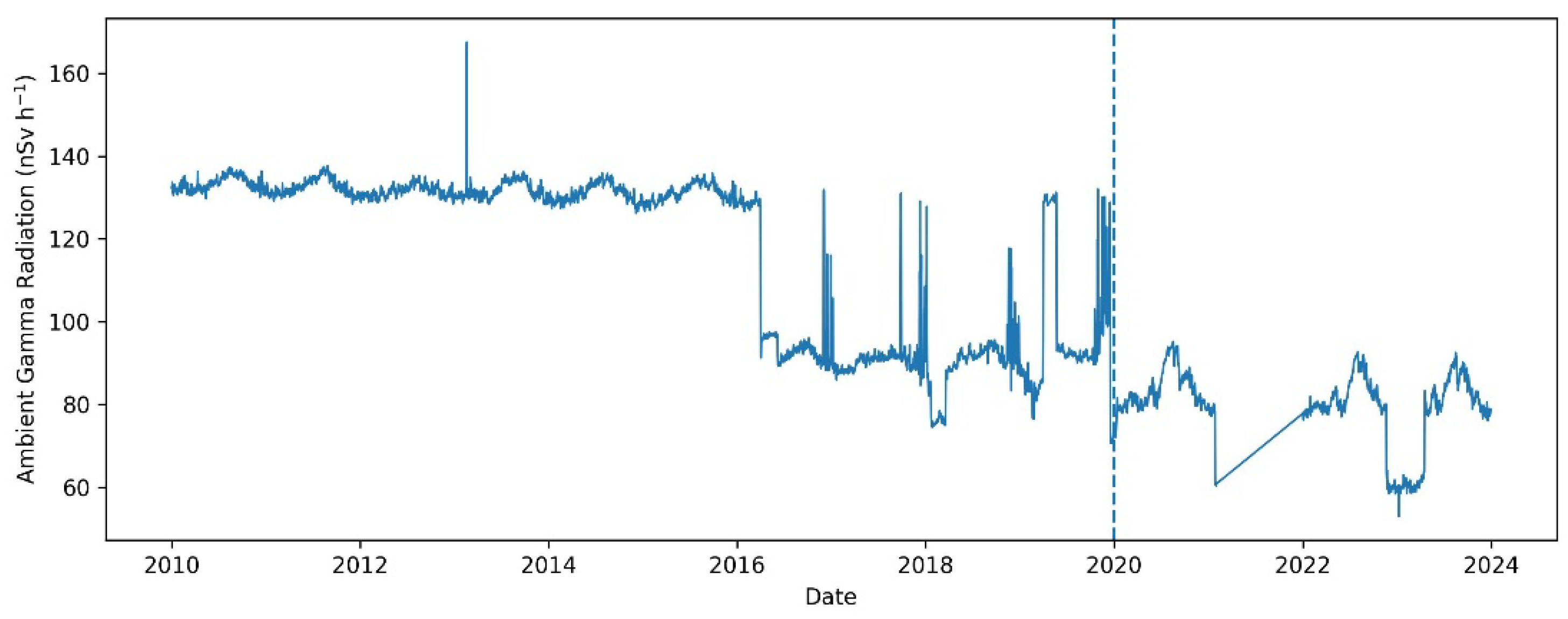 Preprints 195318 g002