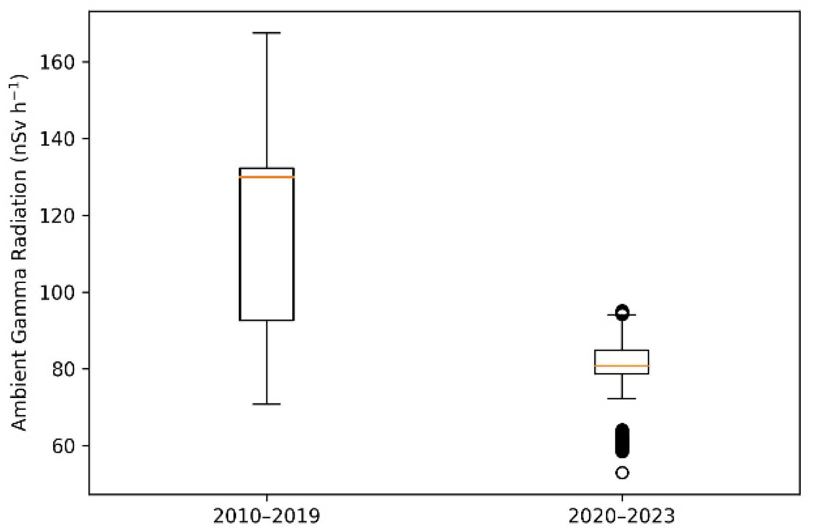 Preprints 195318 g003