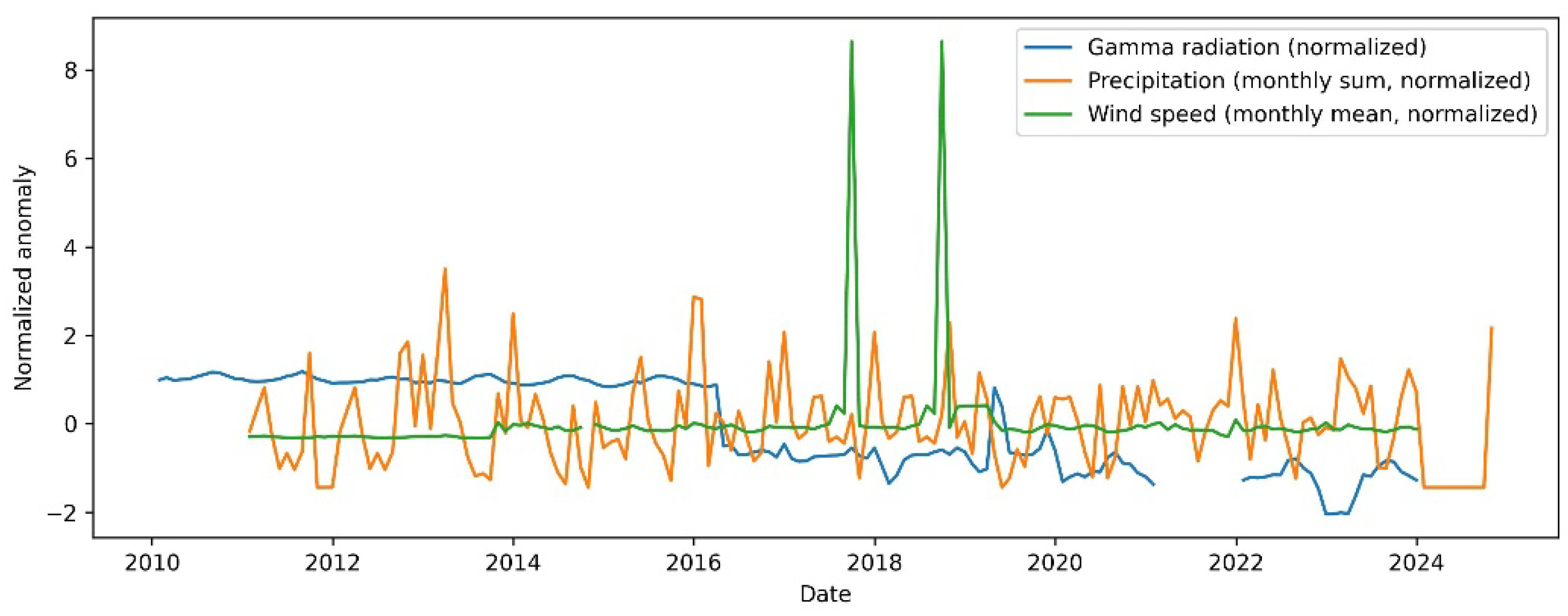 Preprints 195318 g006