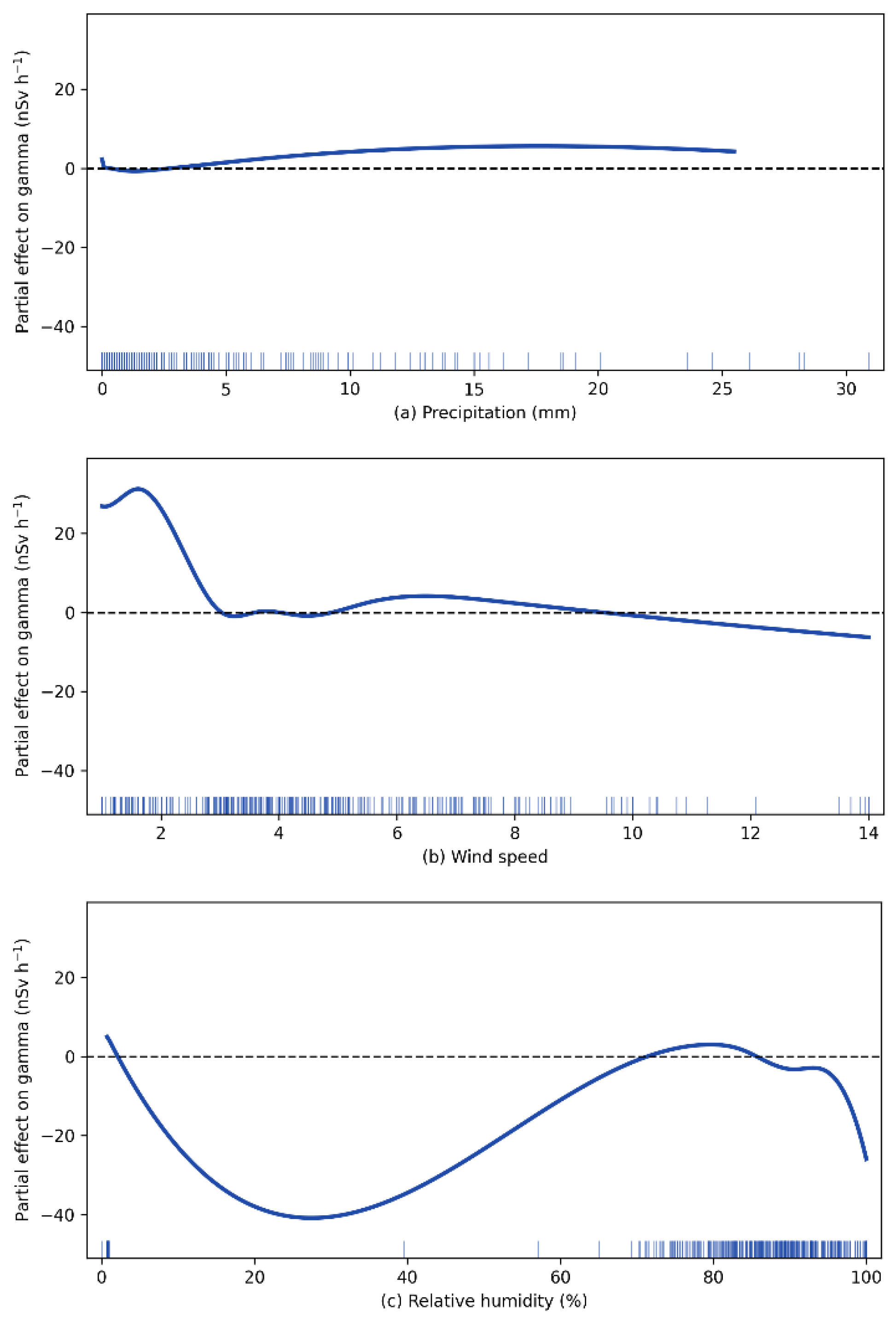 Preprints 195318 g007