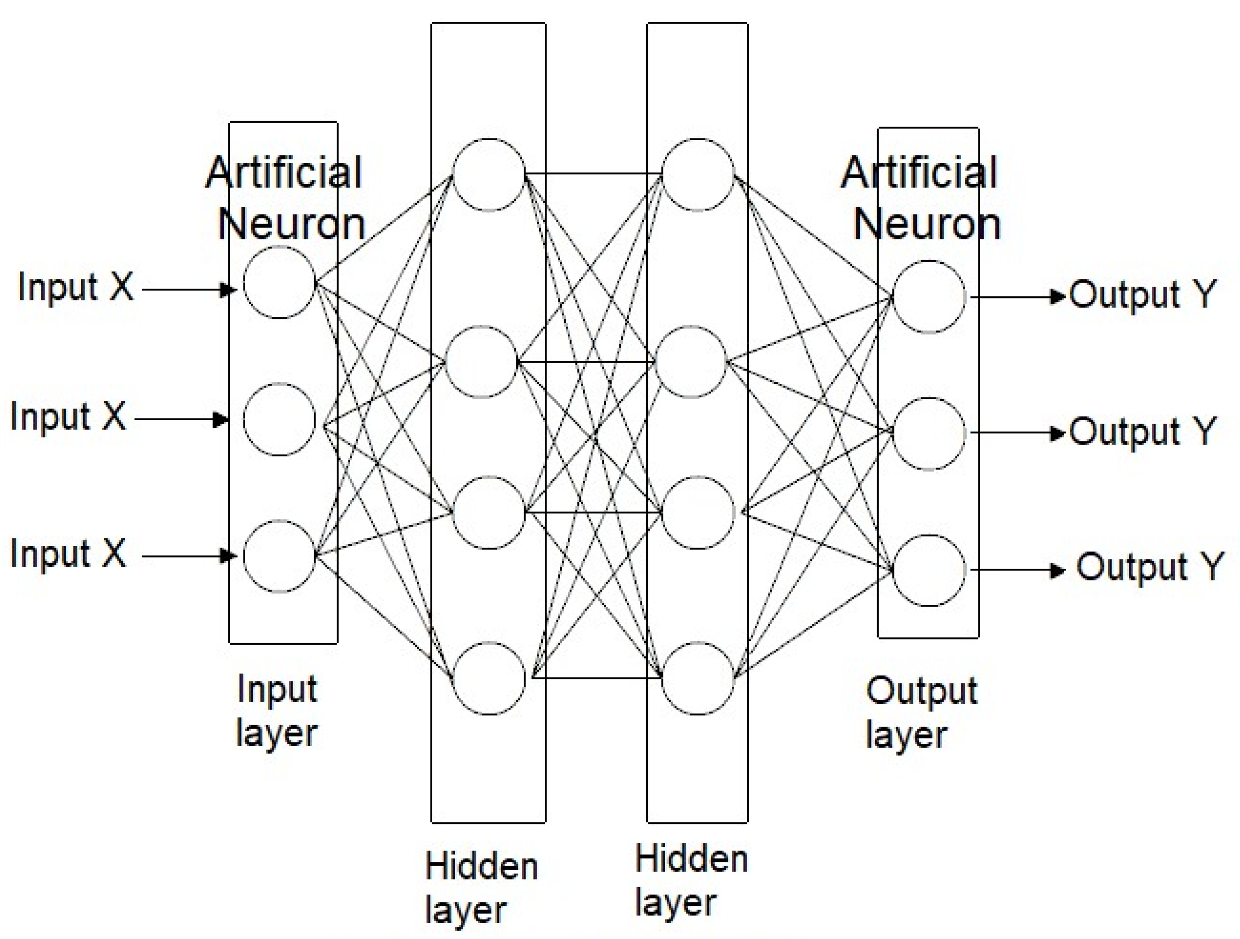 Preprints 180354 g003