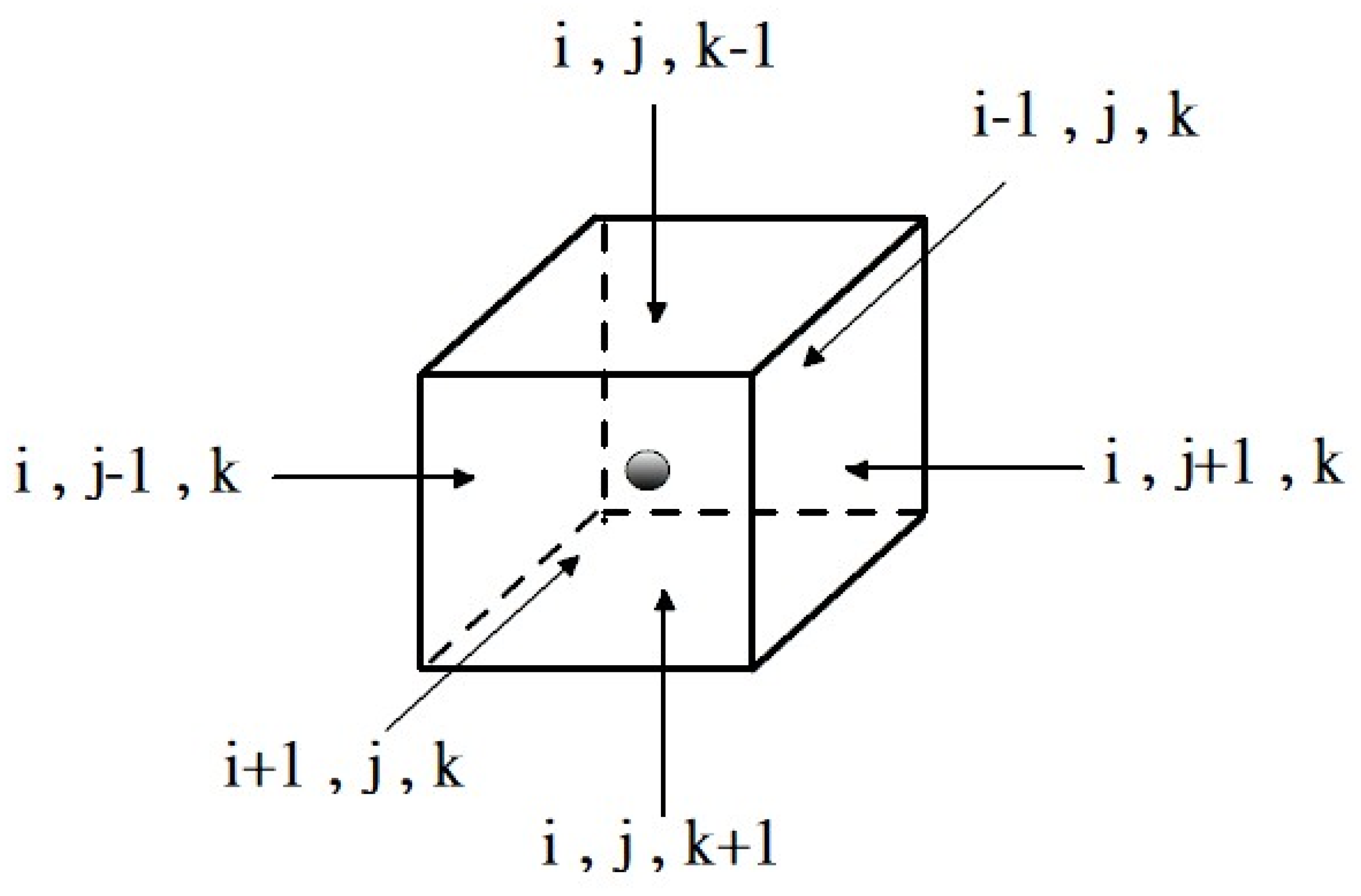 Preprints 180354 g004