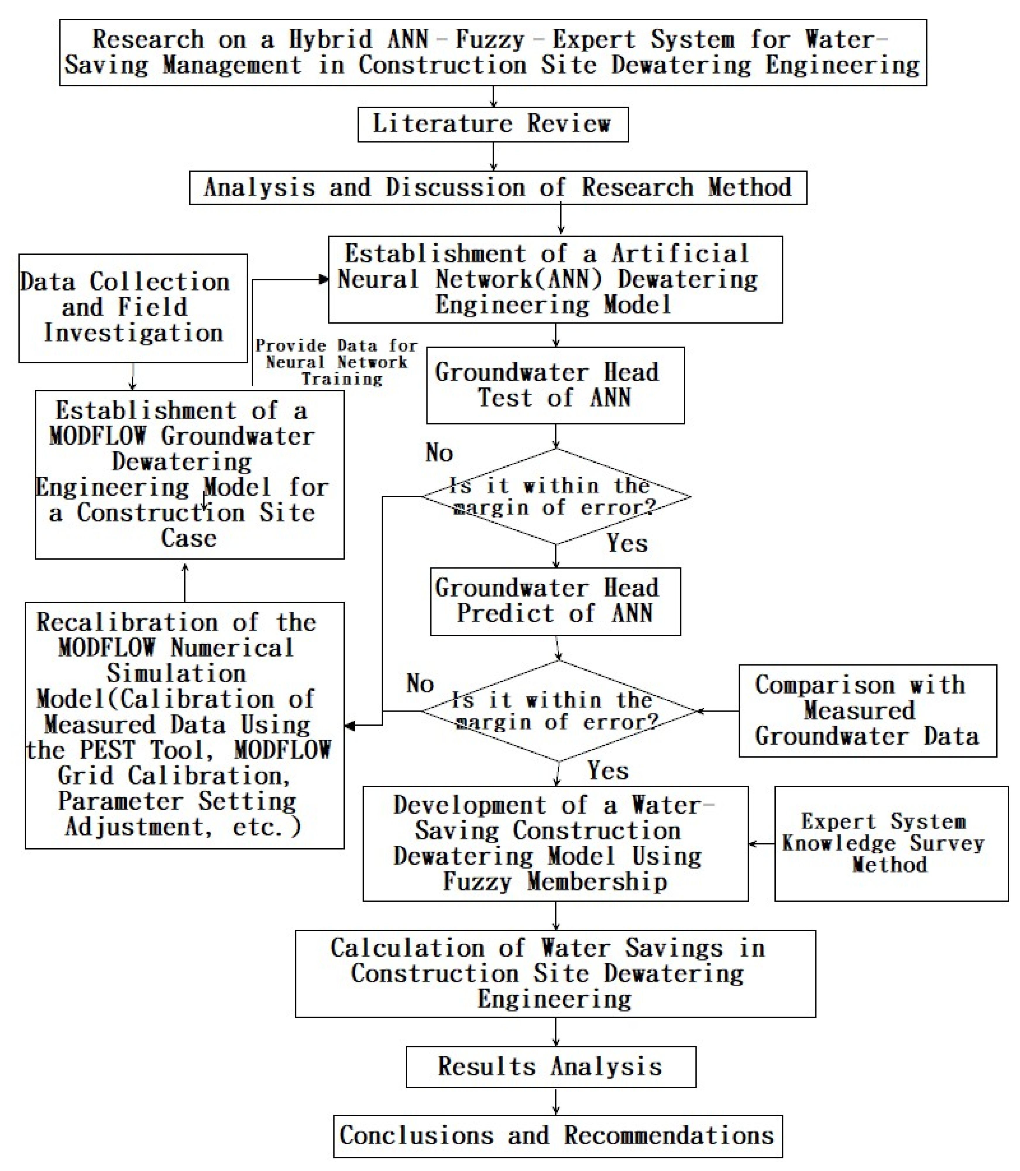 Preprints 180354 g005