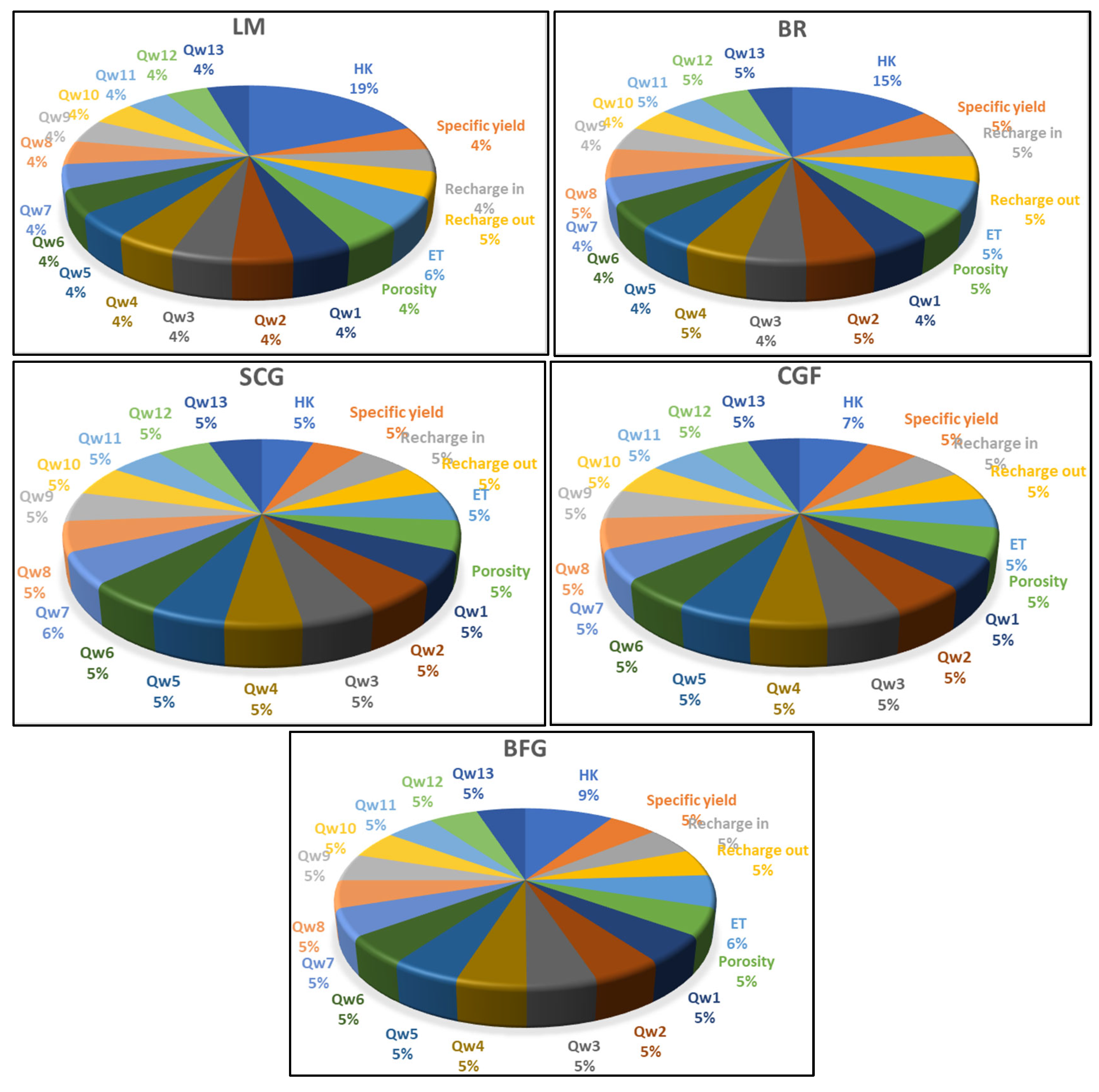 Preprints 180354 g015