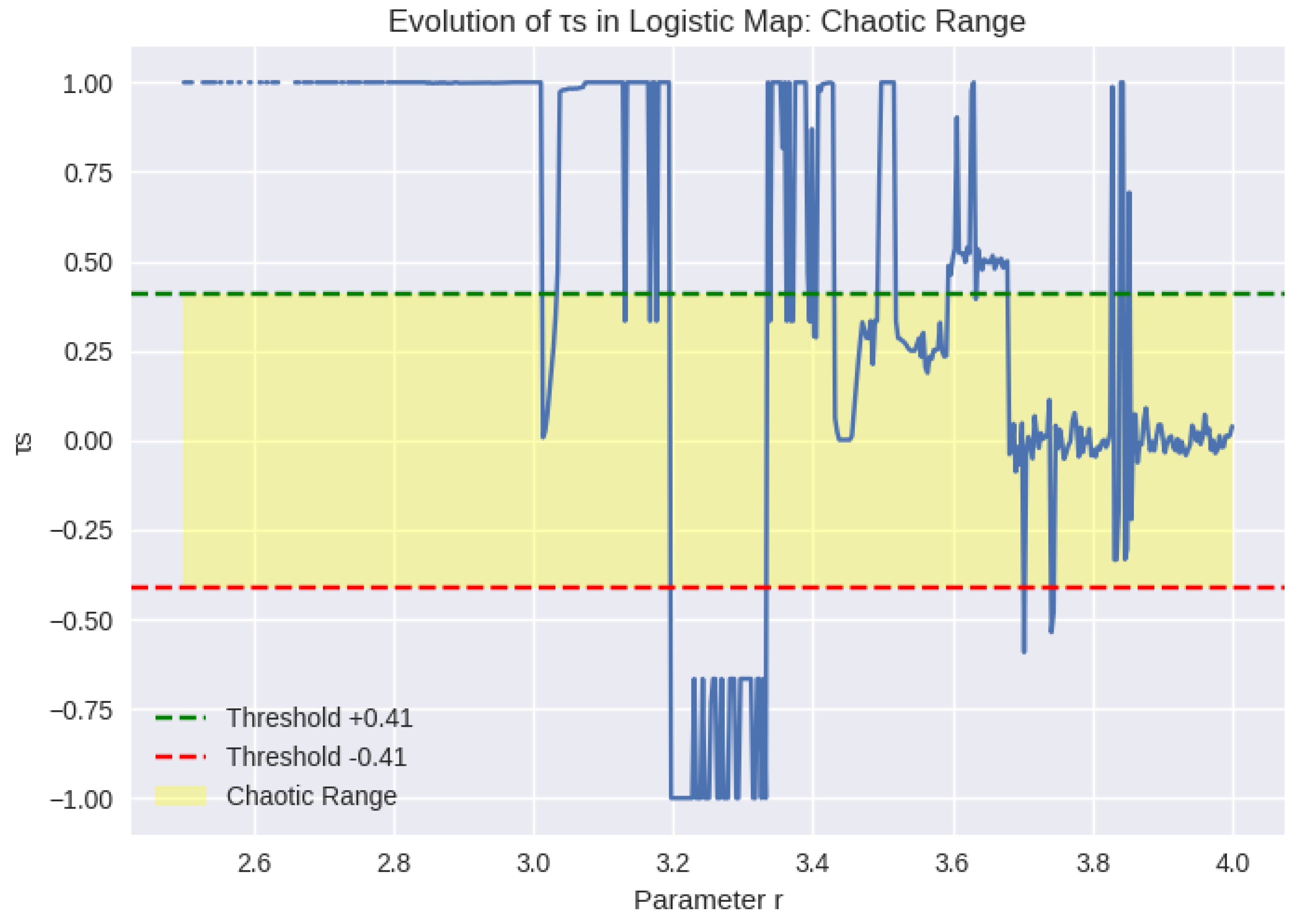Preprints 187312 g001