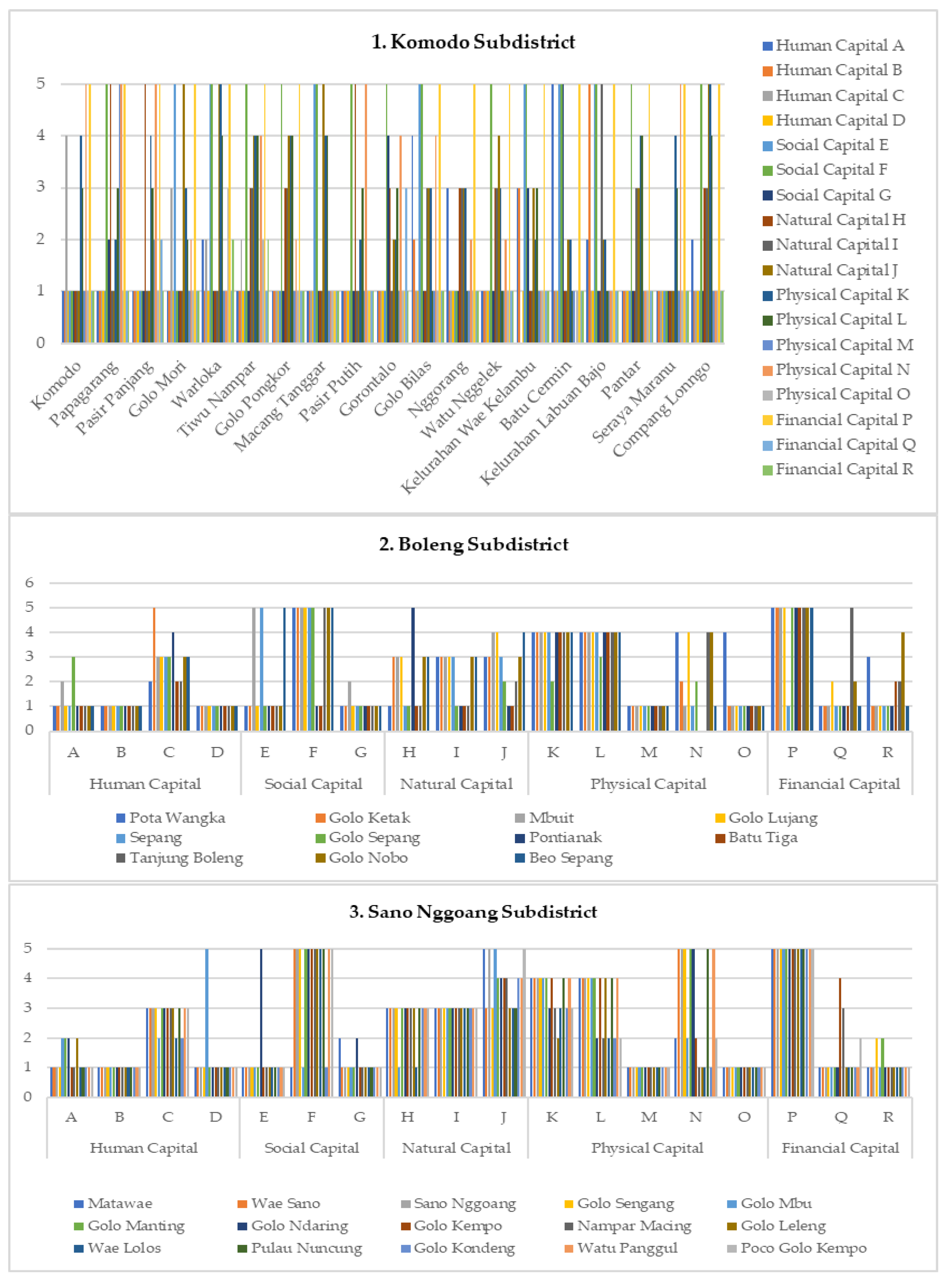 Preprints 171346 g001a