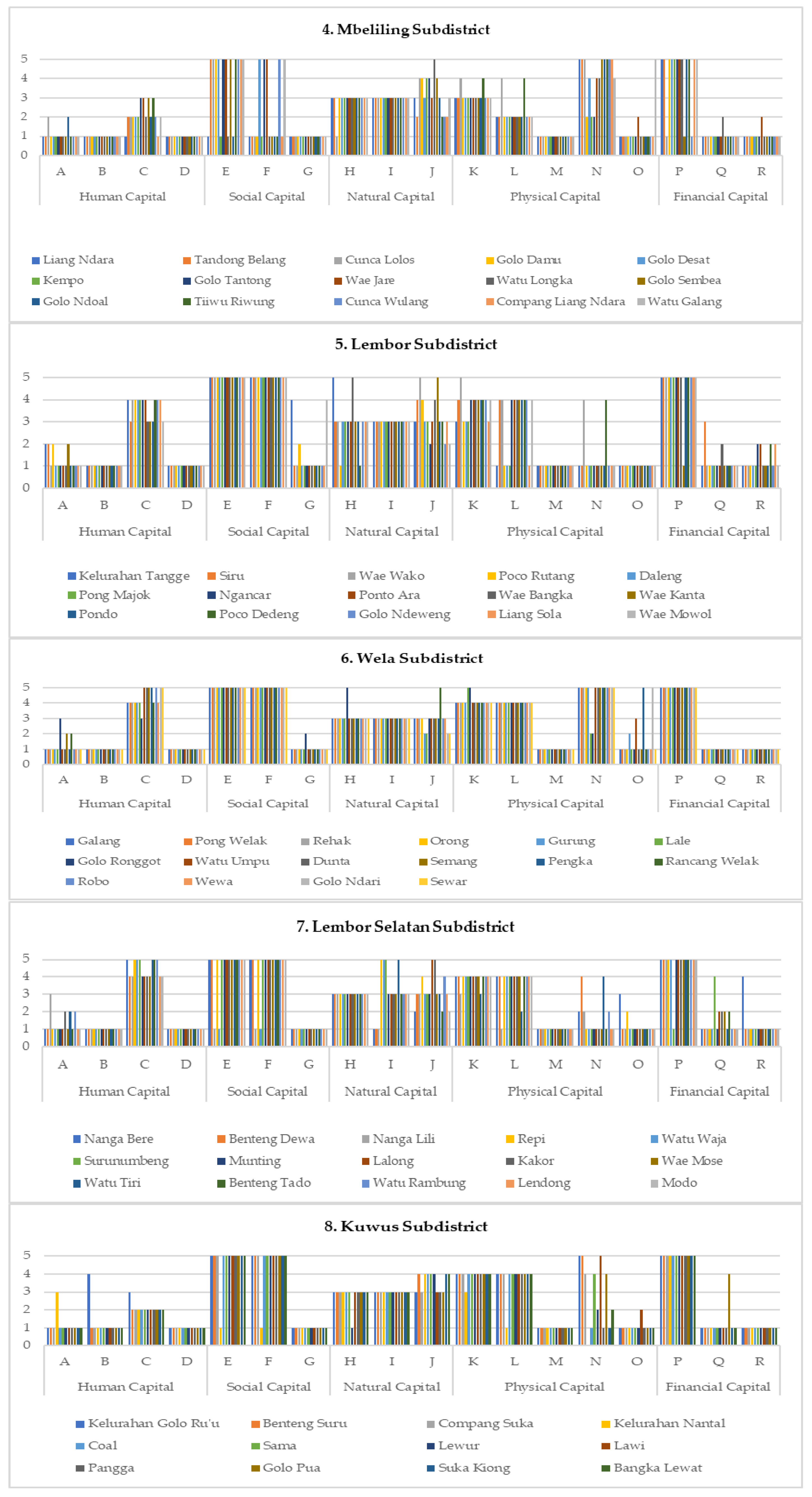 Preprints 171346 g001b