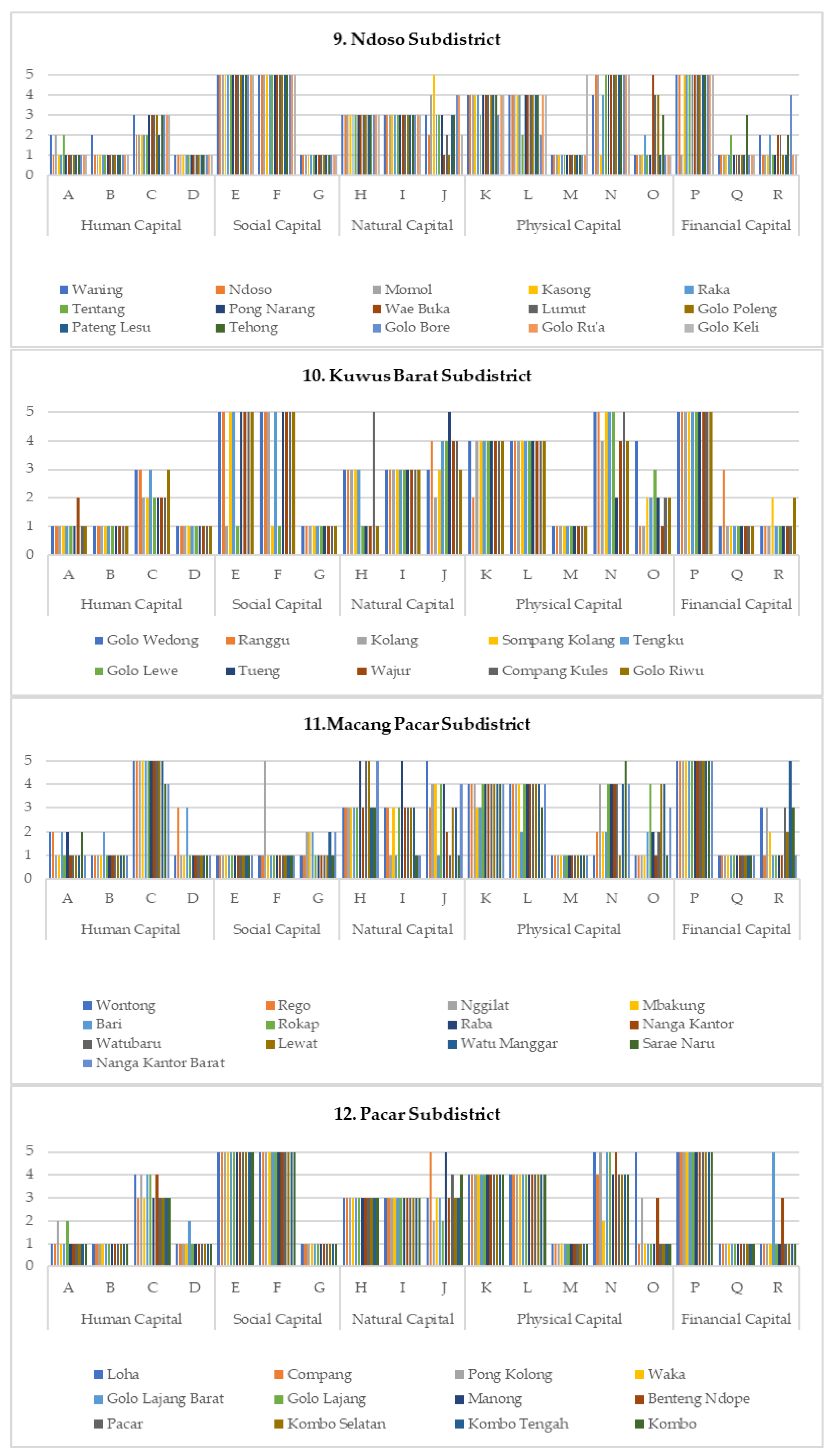 Preprints 171346 g001c