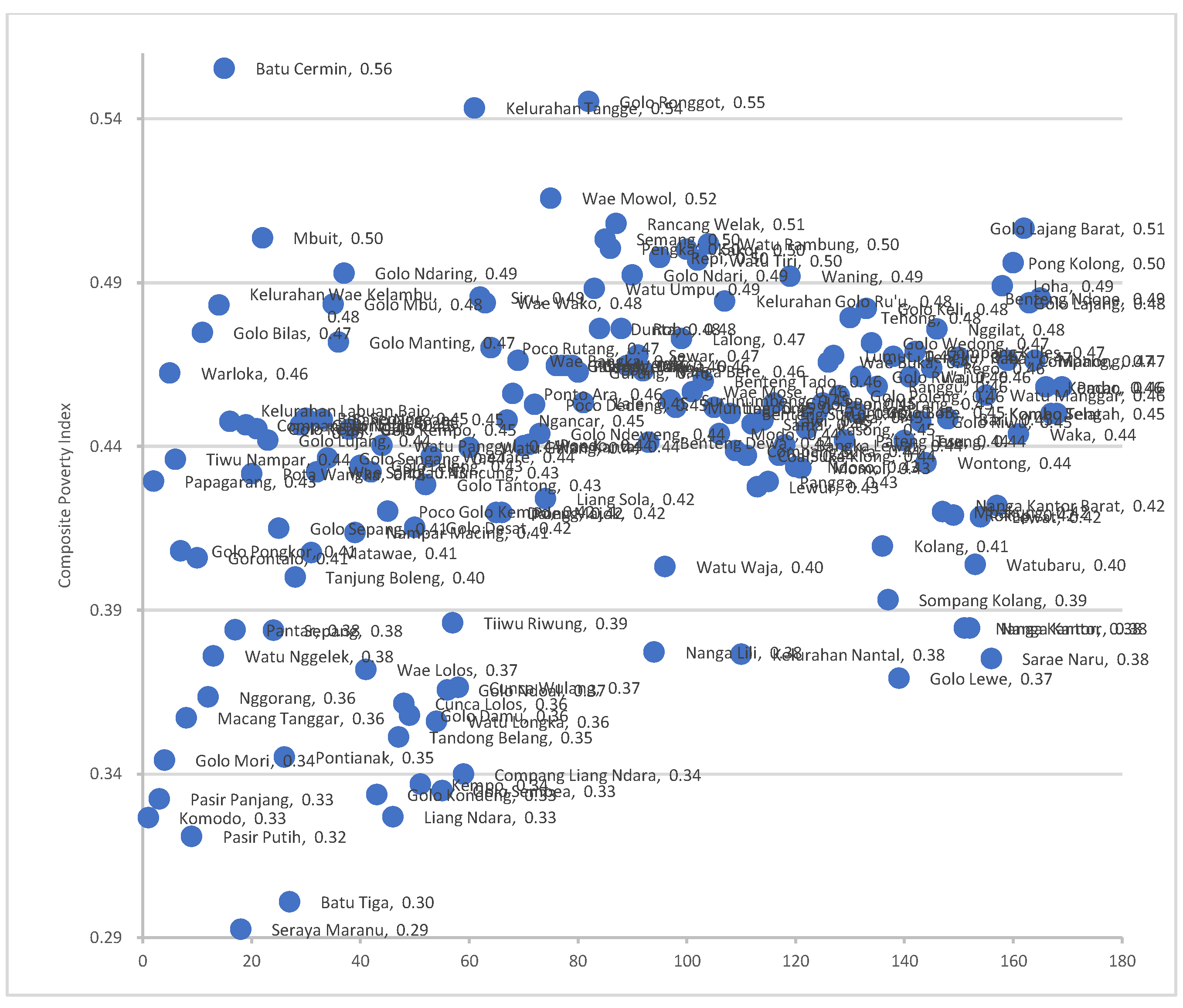 Preprints 171346 g002