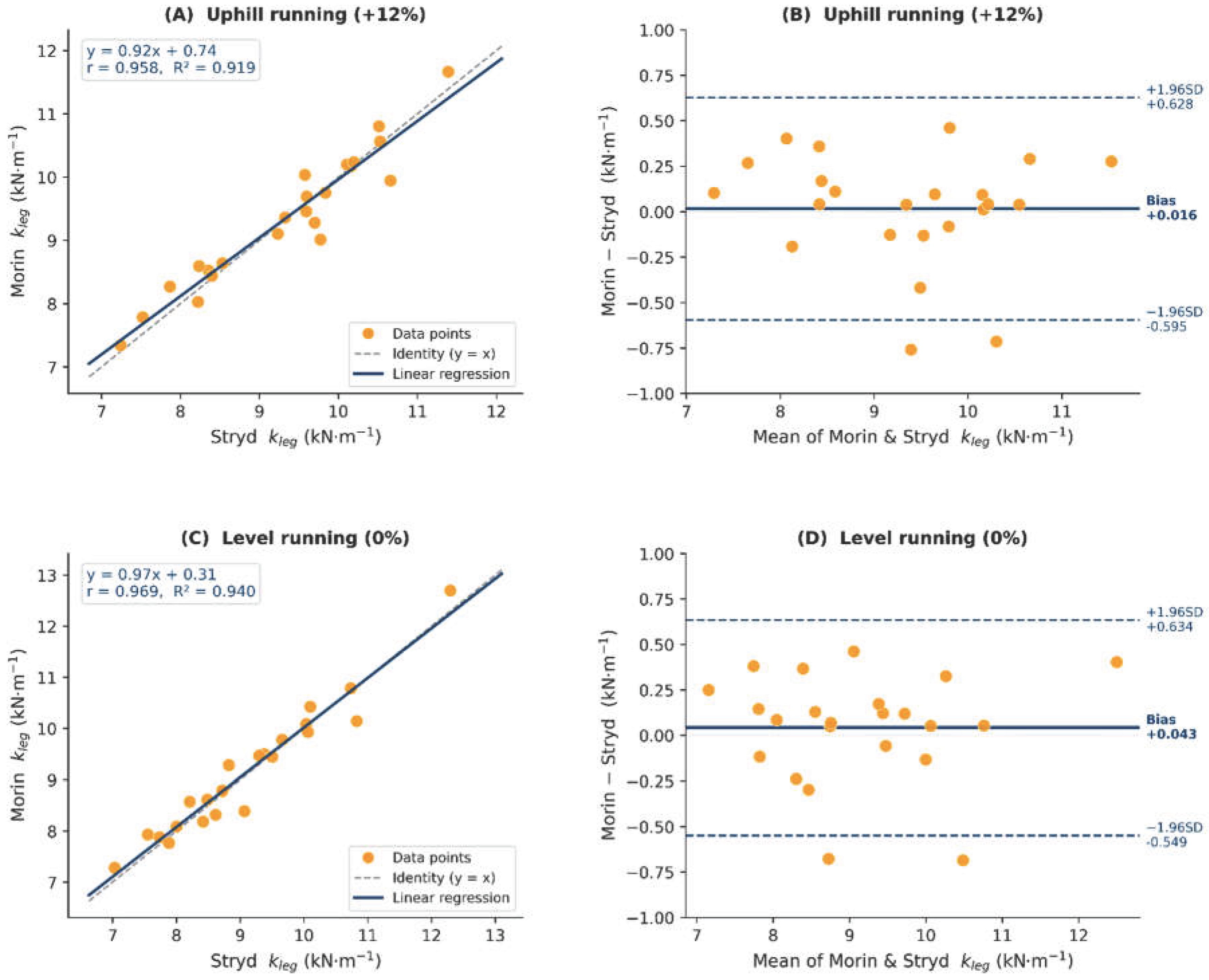 Preprints 210797 g001