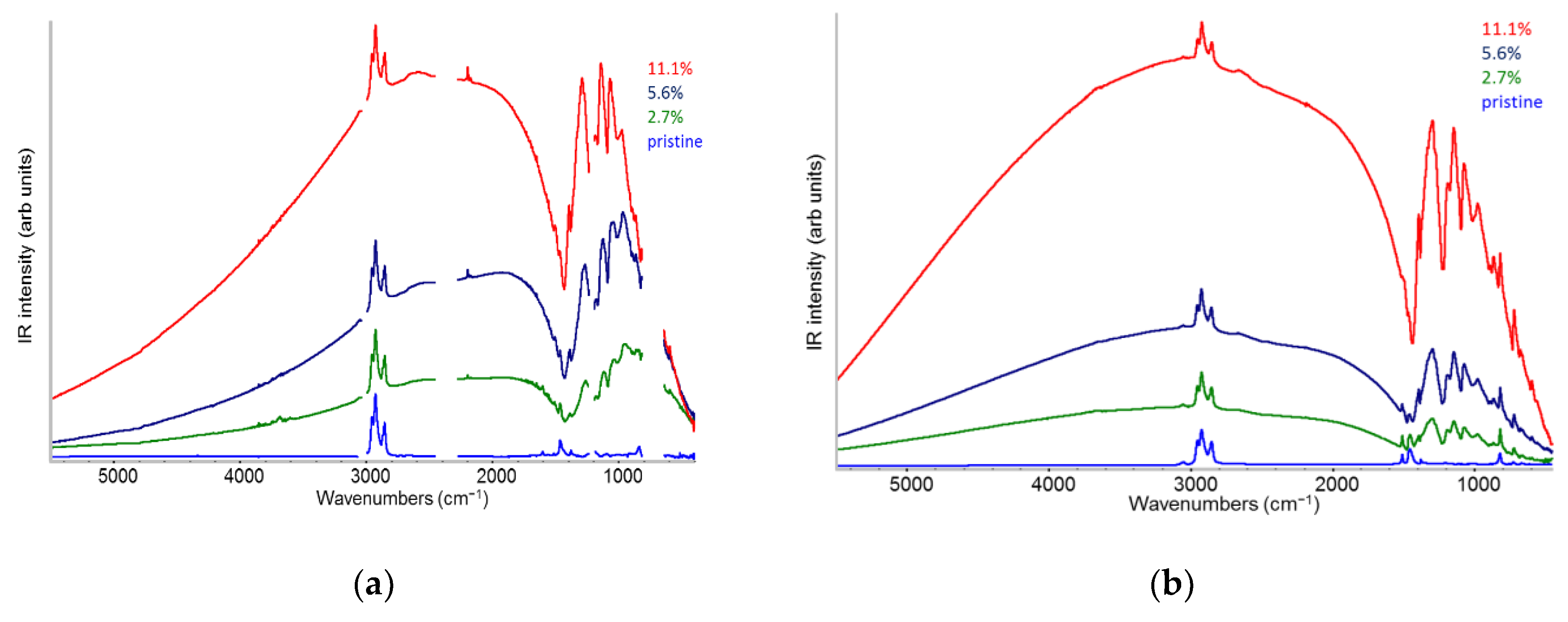 Preprints 150738 g001