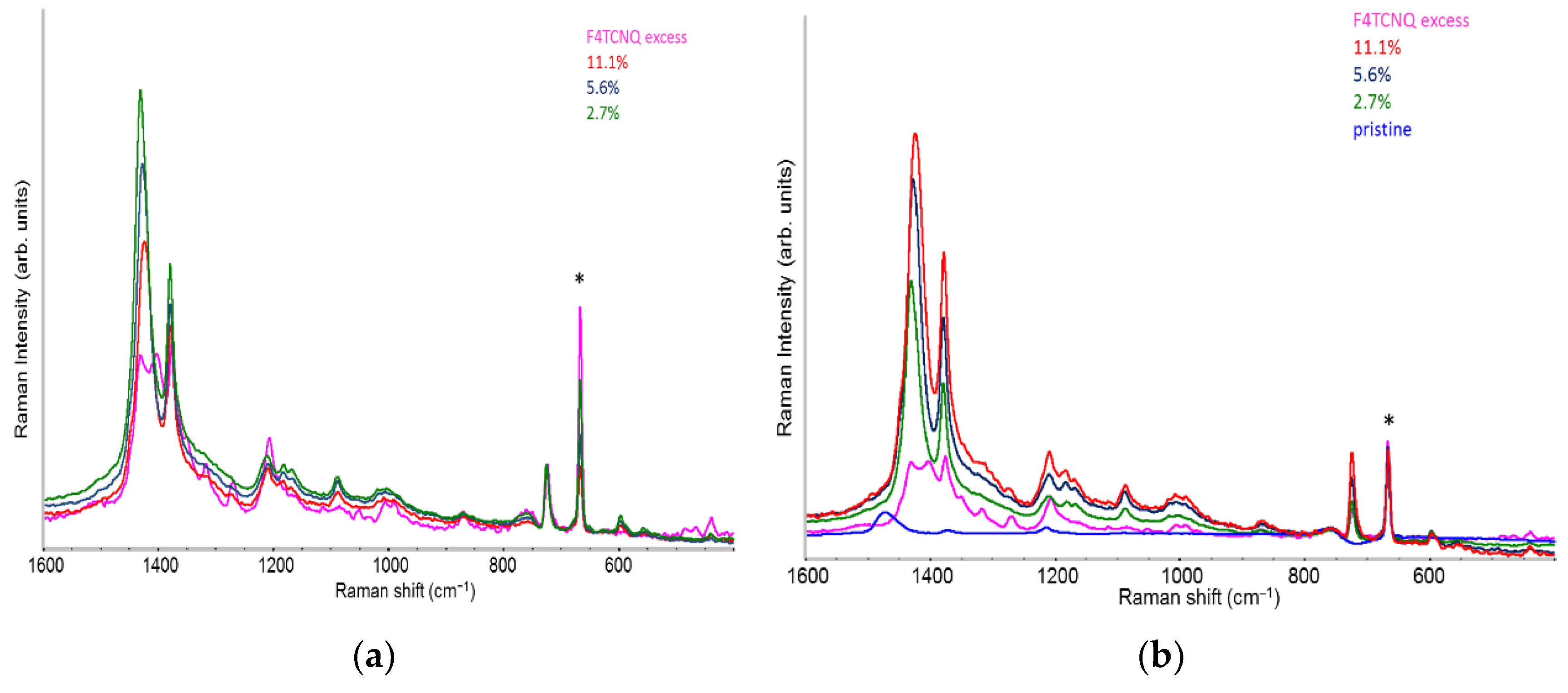 Preprints 150738 g005