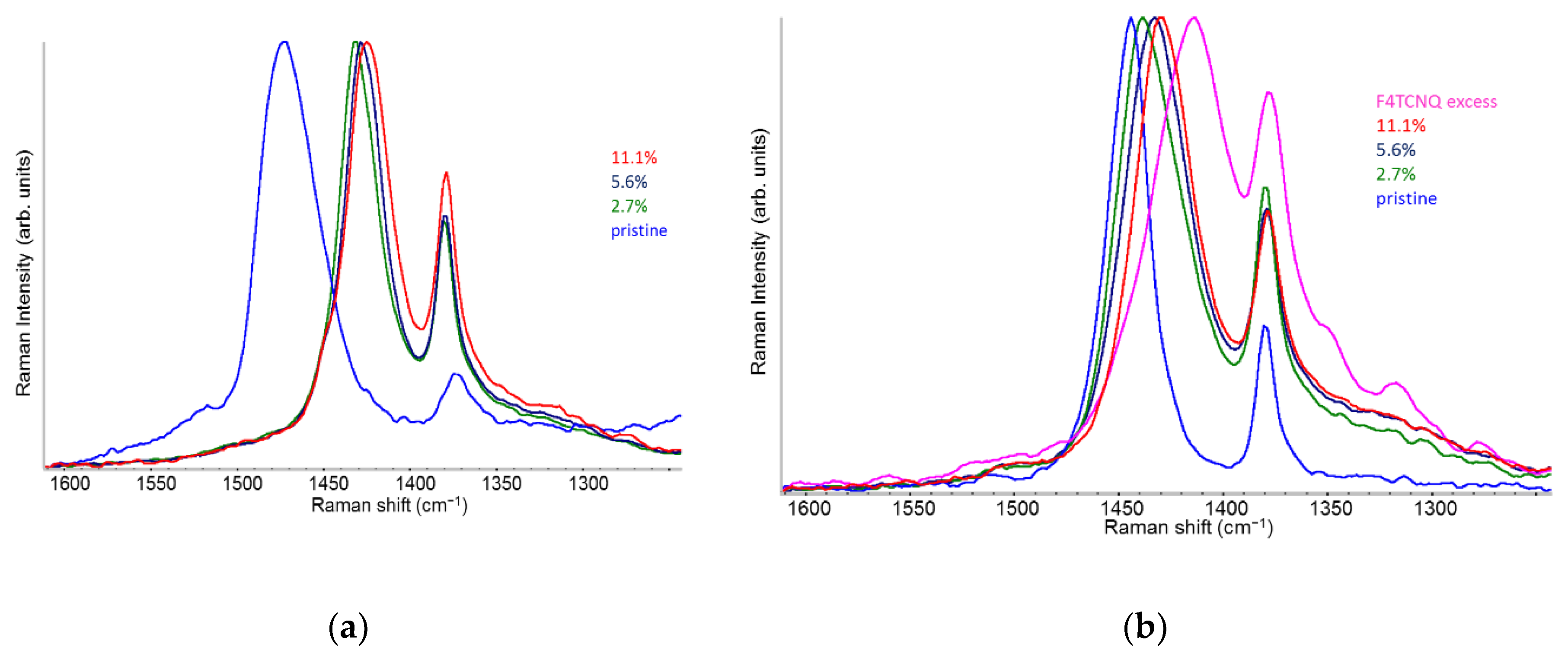 Preprints 150738 g006
