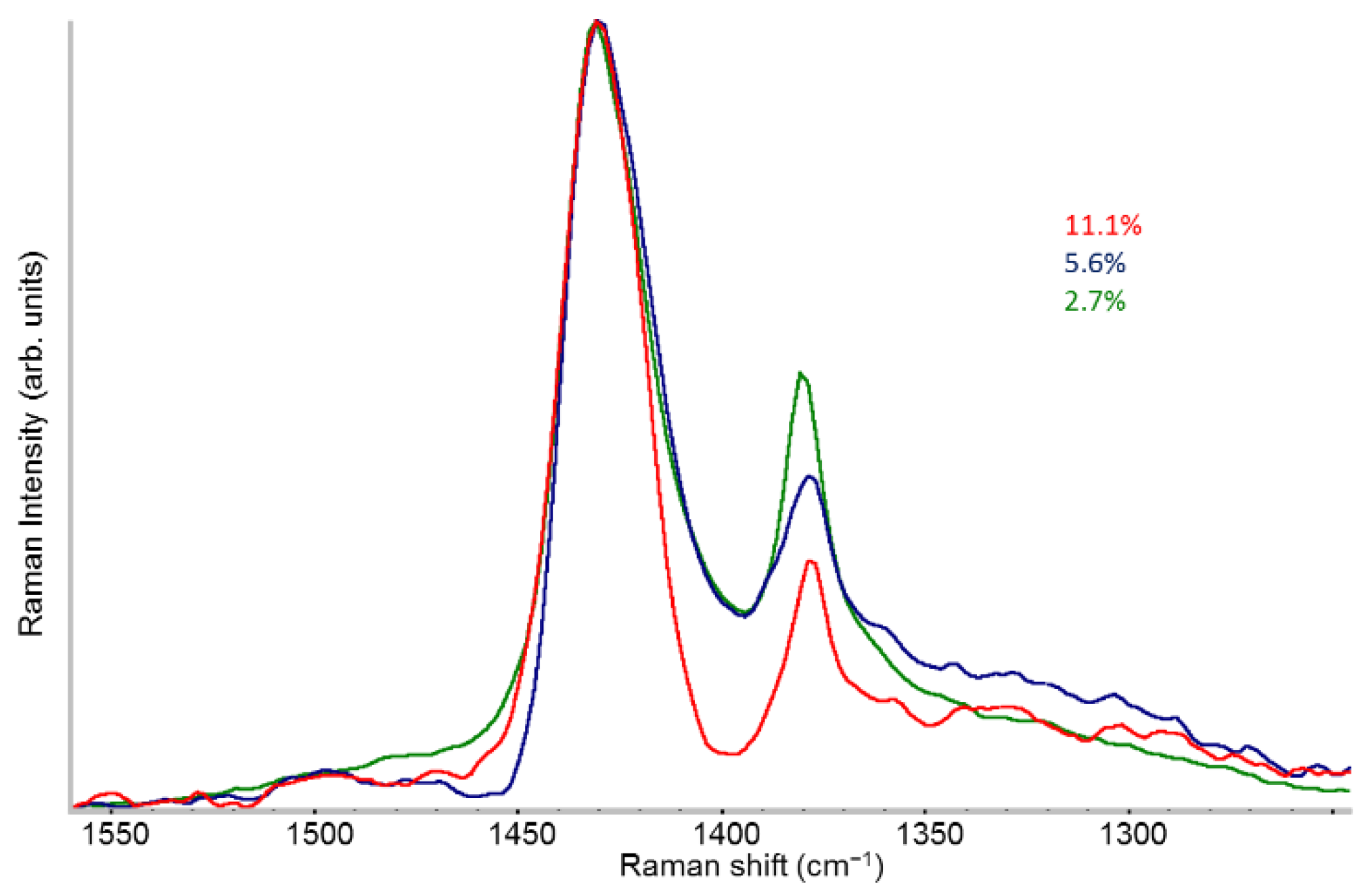 Preprints 150738 g007