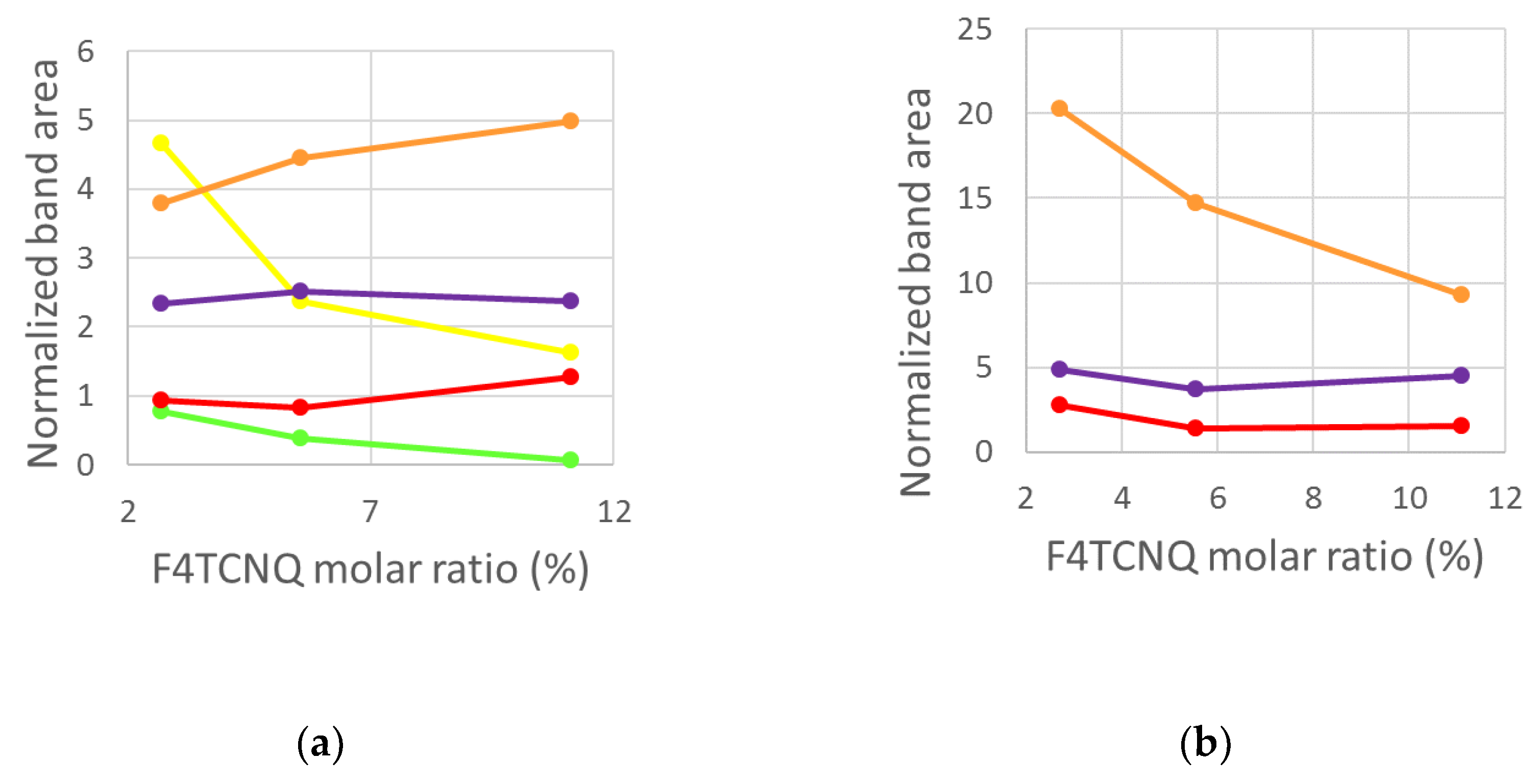 Preprints 150738 g008