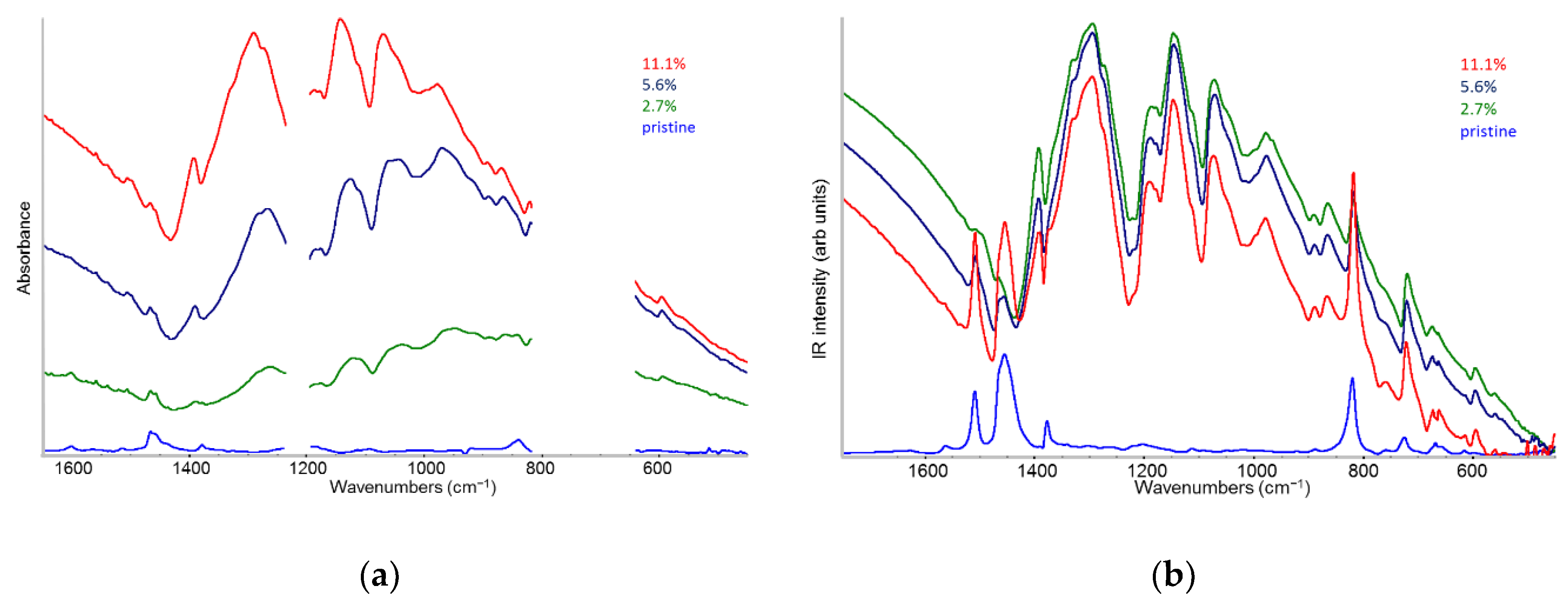 Preprints 150738 g009
