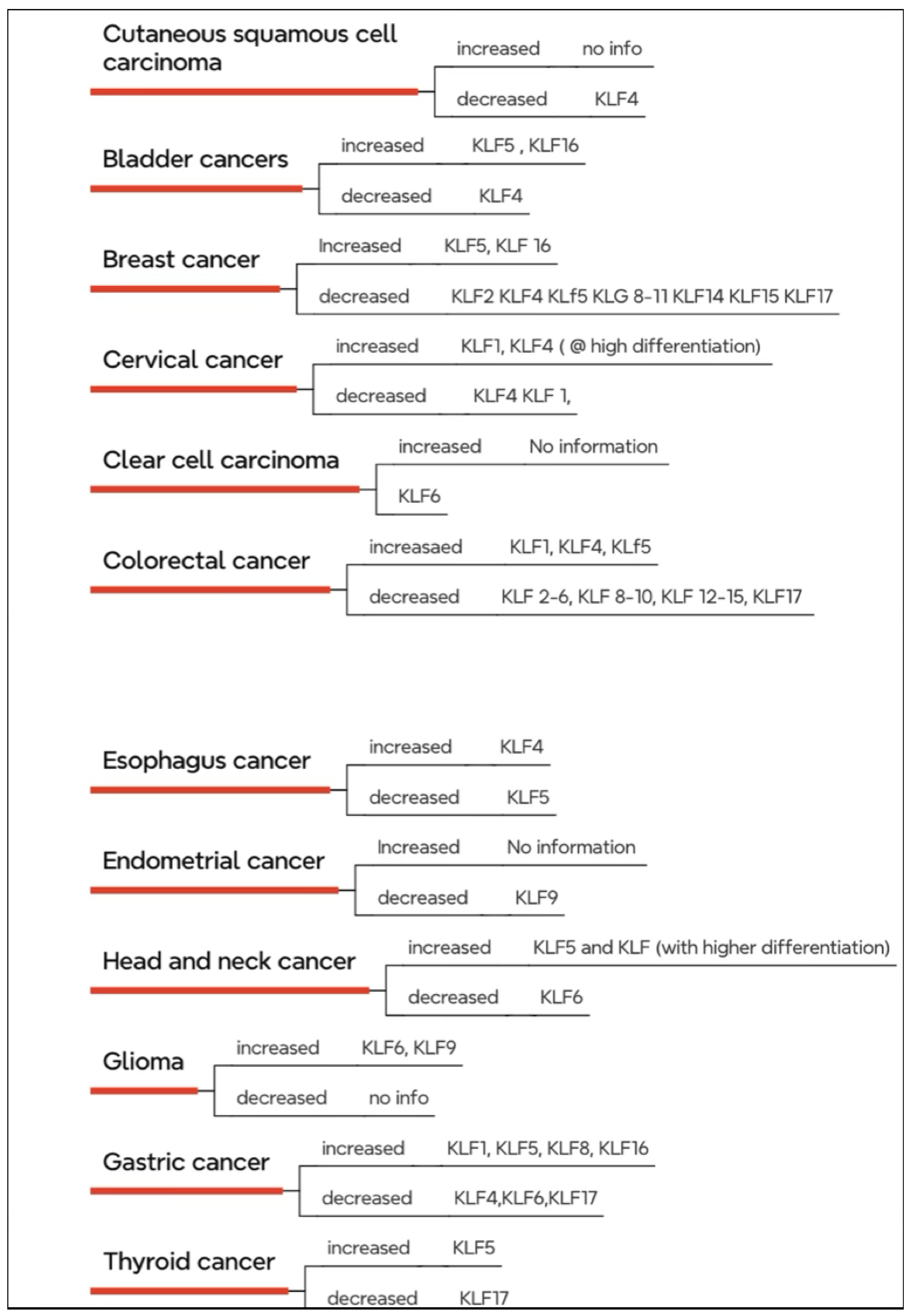 Preprints 148242 g002