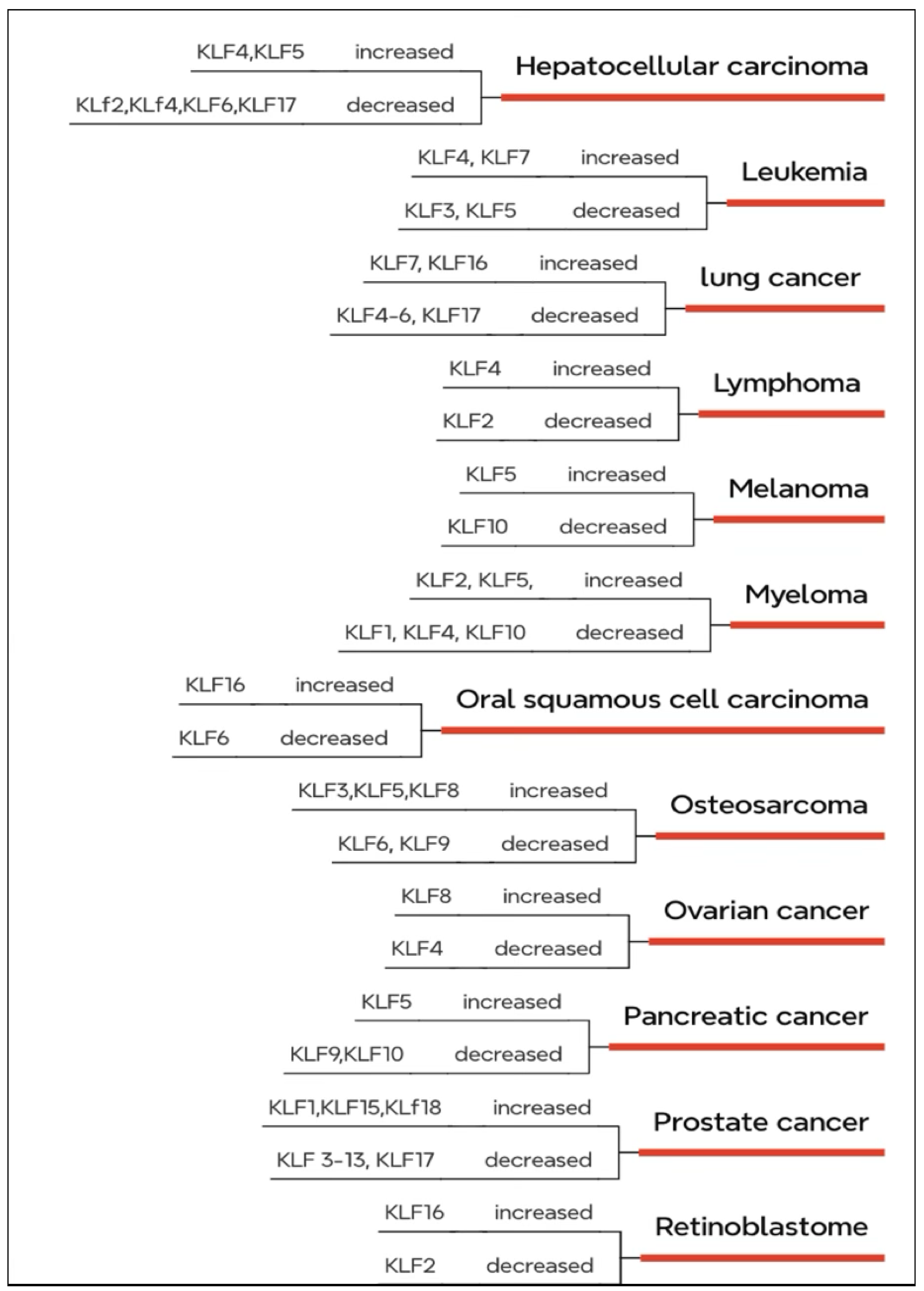 Preprints 148242 g003
