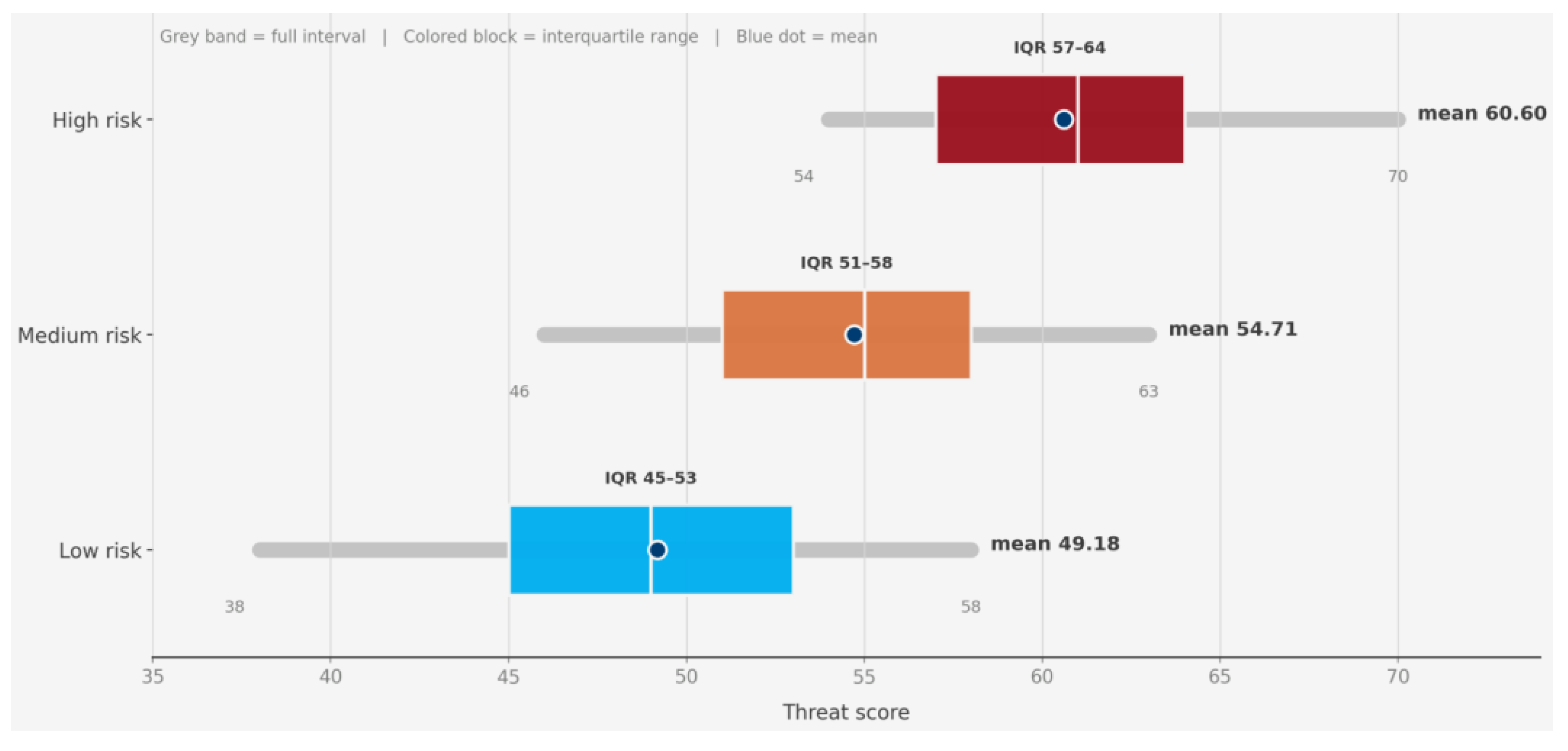 Humantech Low Risk Score A Biomimetic Framework for Collective Sensing and Immune-Inspired ...