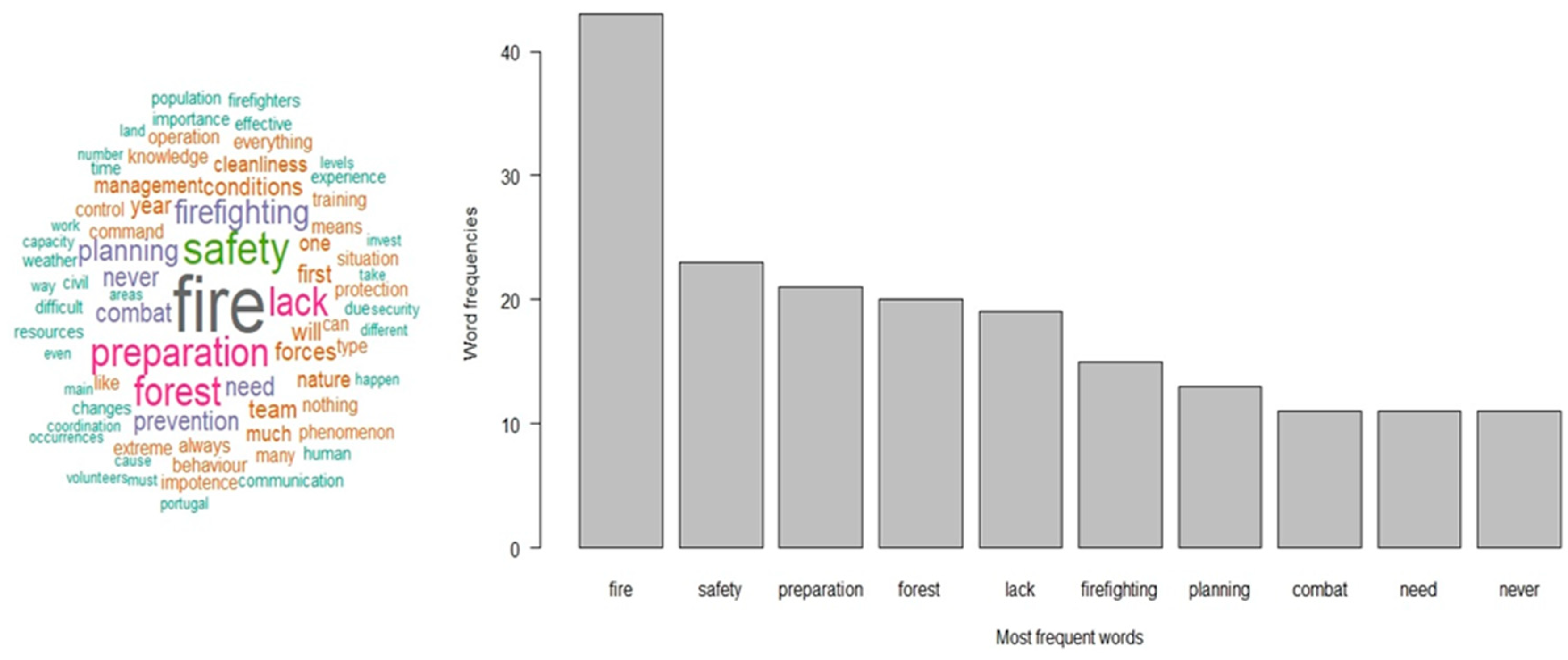 Preprints 81484 g001