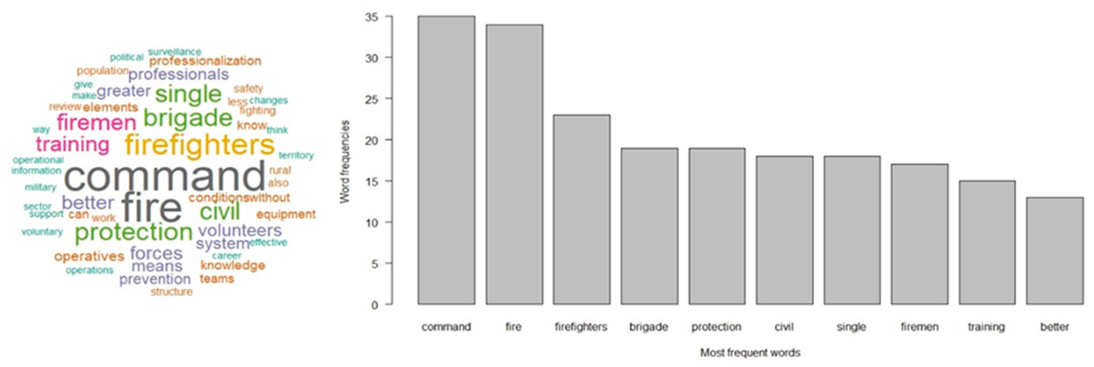 Preprints 81484 g002