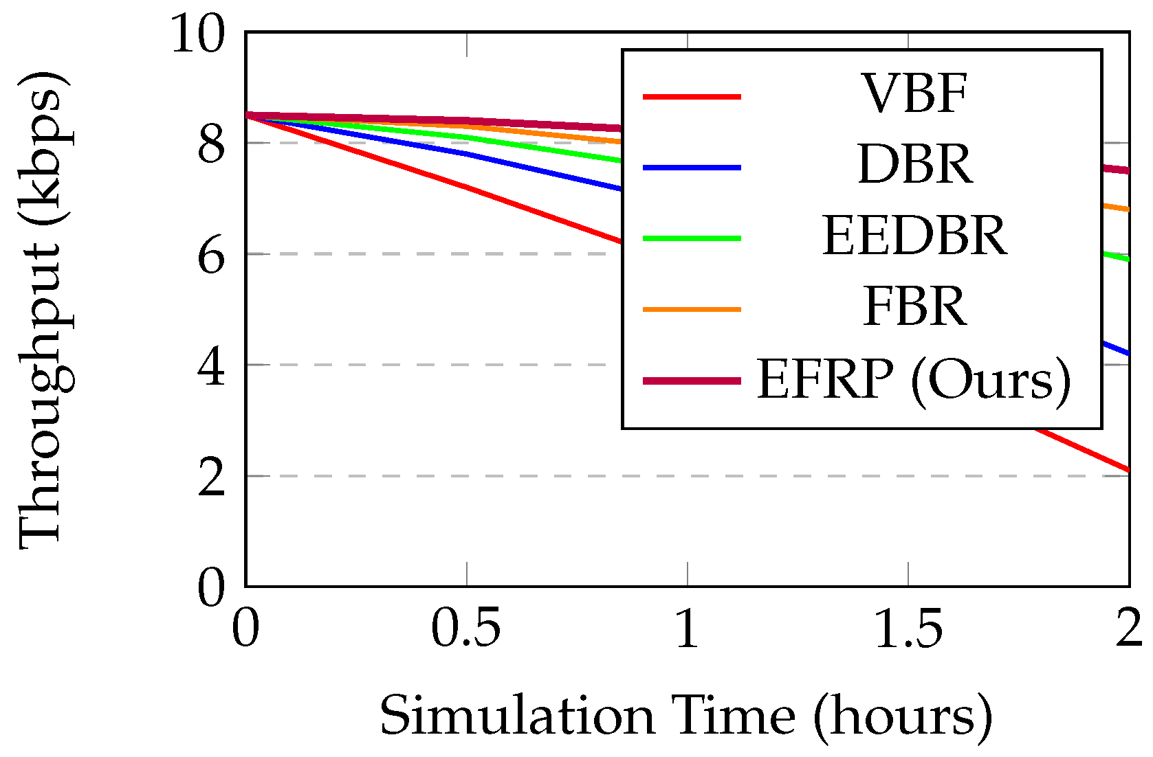 Preprints 179653 g003