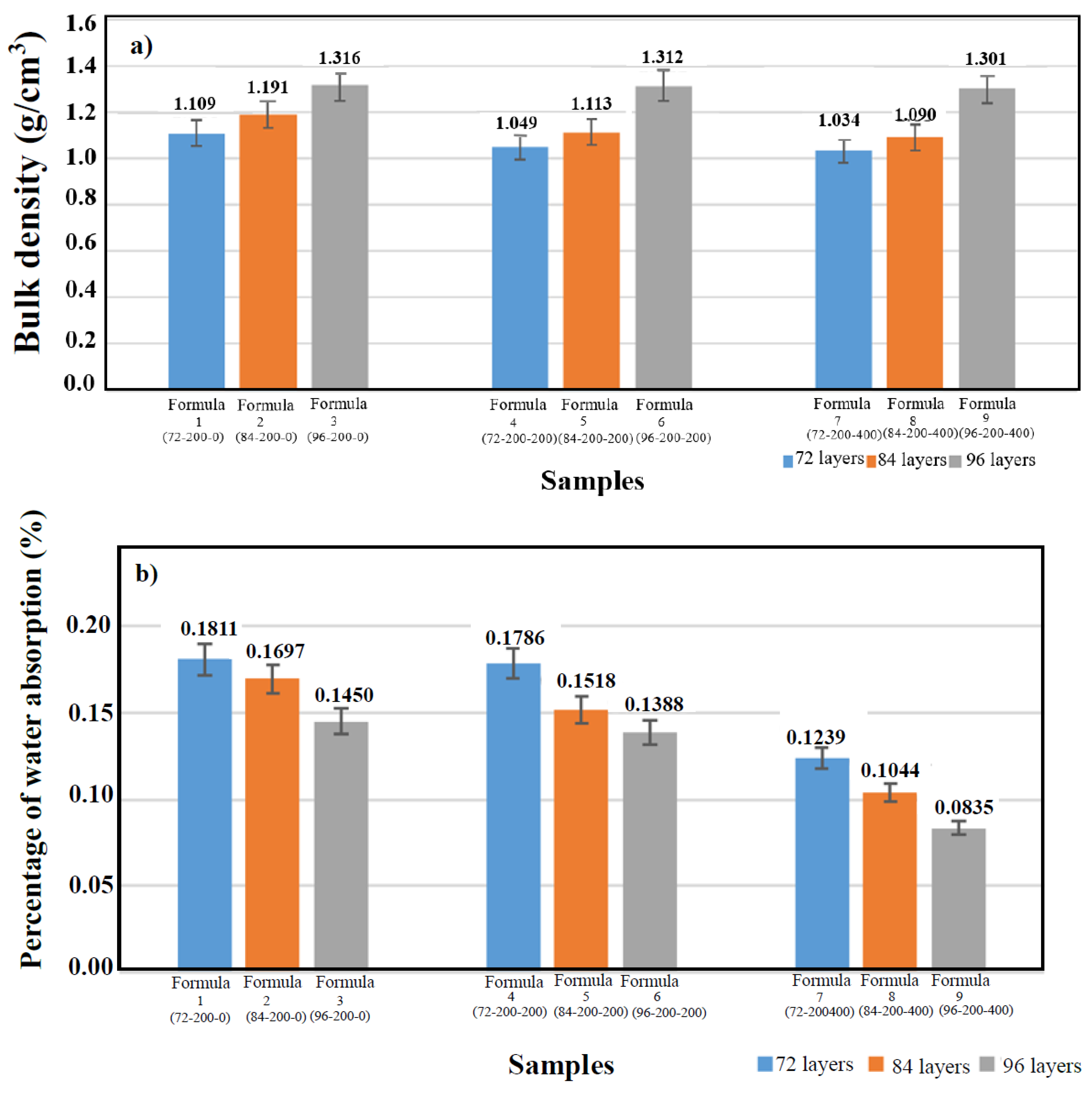 Preprints 200290 g003
