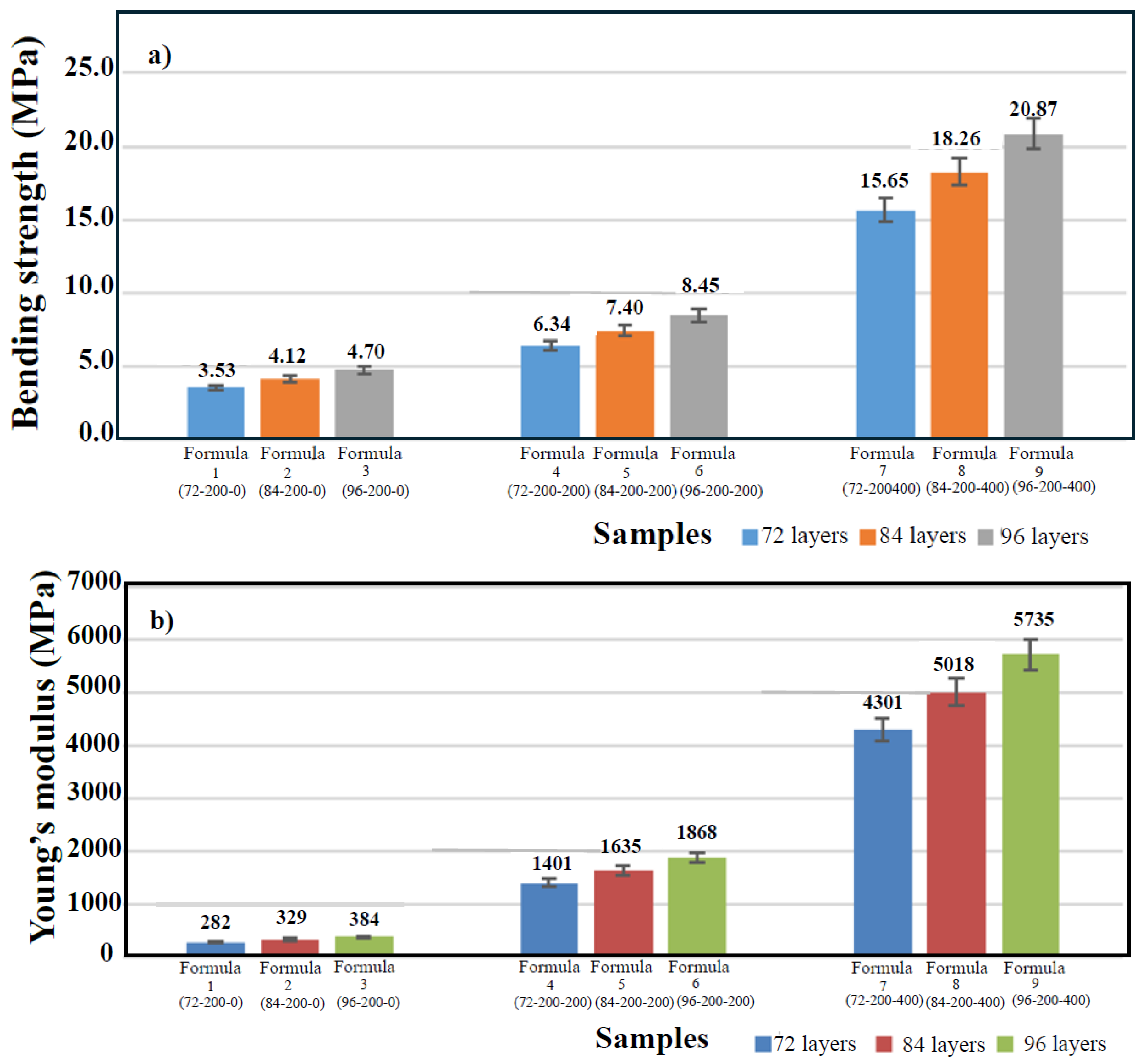 Preprints 200290 g004