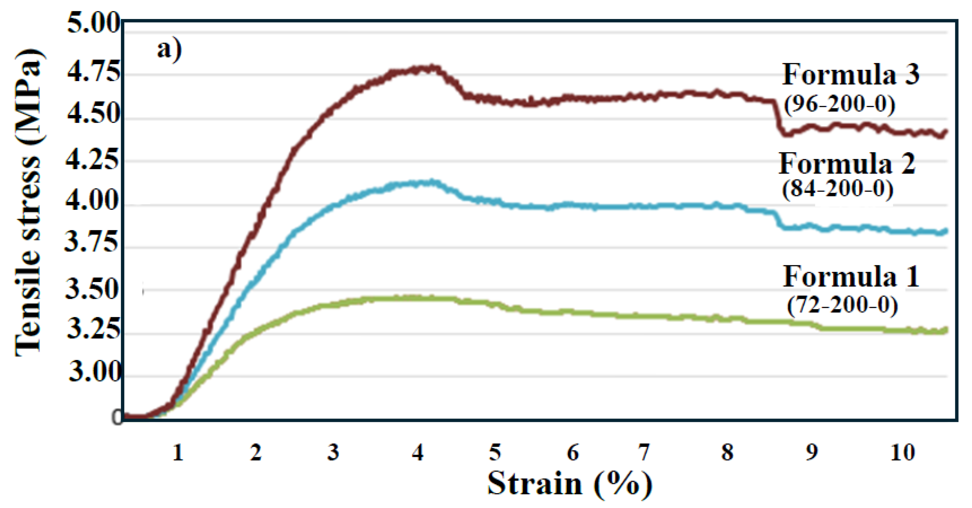 Preprints 200290 g005a