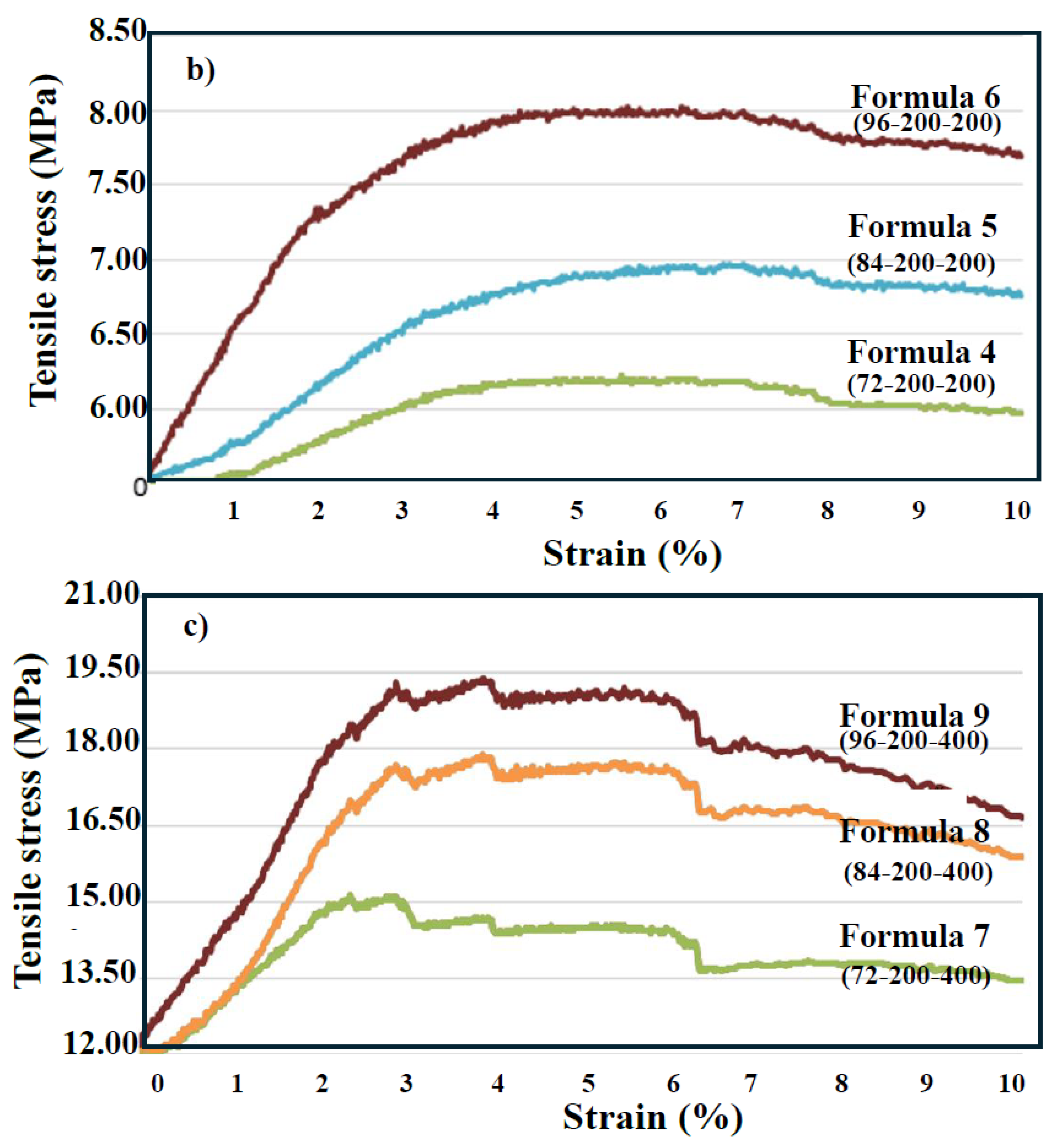 Preprints 200290 g005b