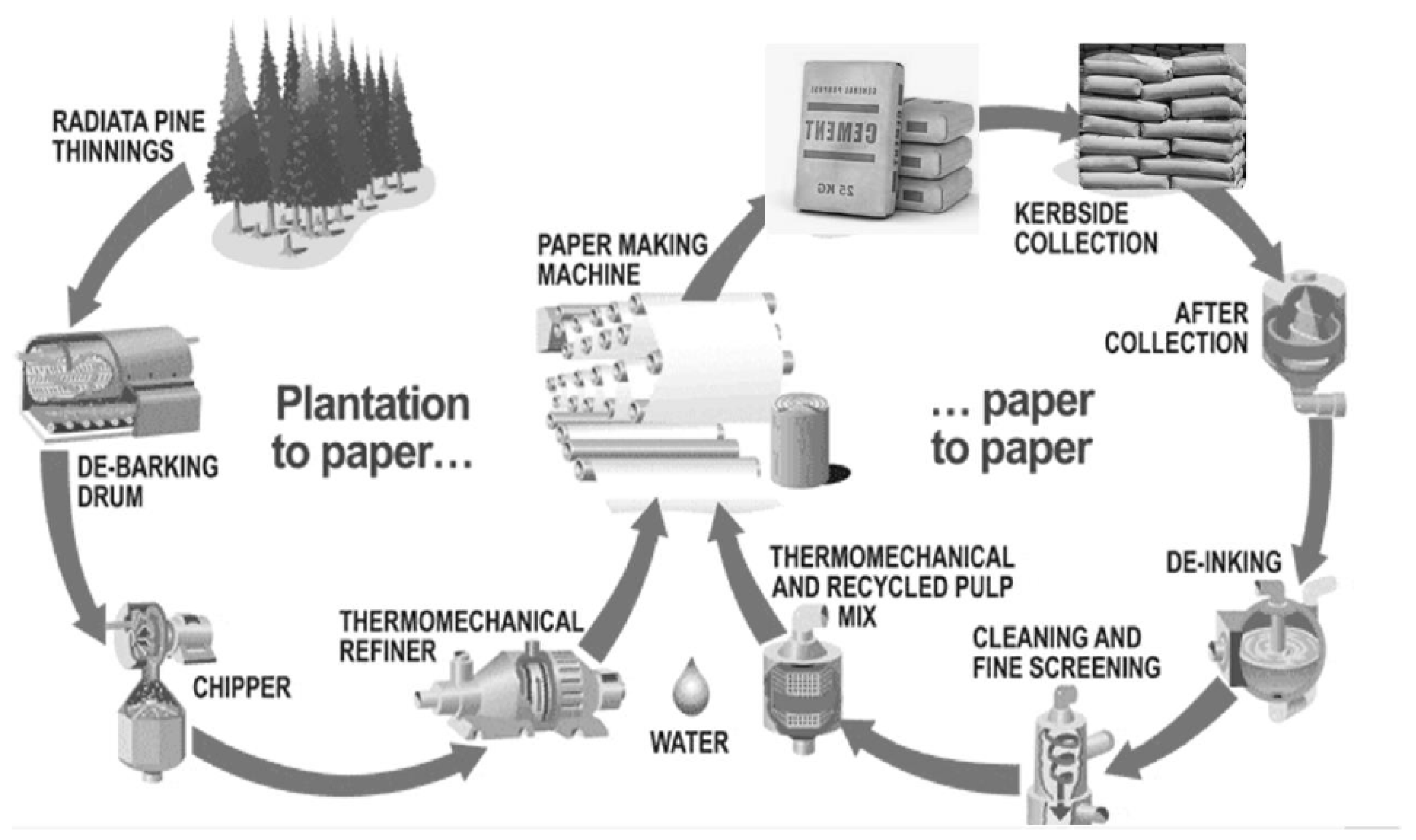 Preprints 200290 sch001